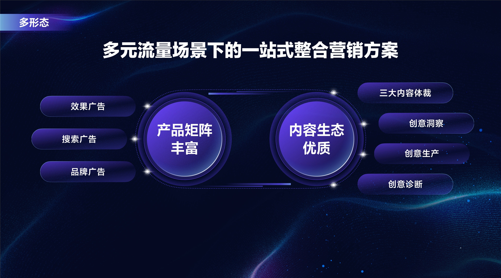2022年ONE·经营-巨量千川 解码生意增长之道-谭亦然