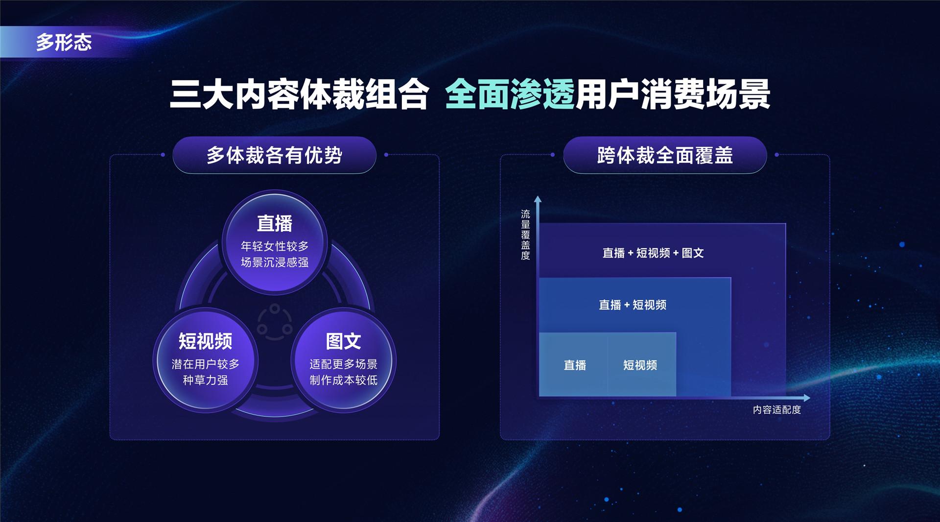 2022年ONE·经营-巨量千川 解码生意增长之道-谭亦然