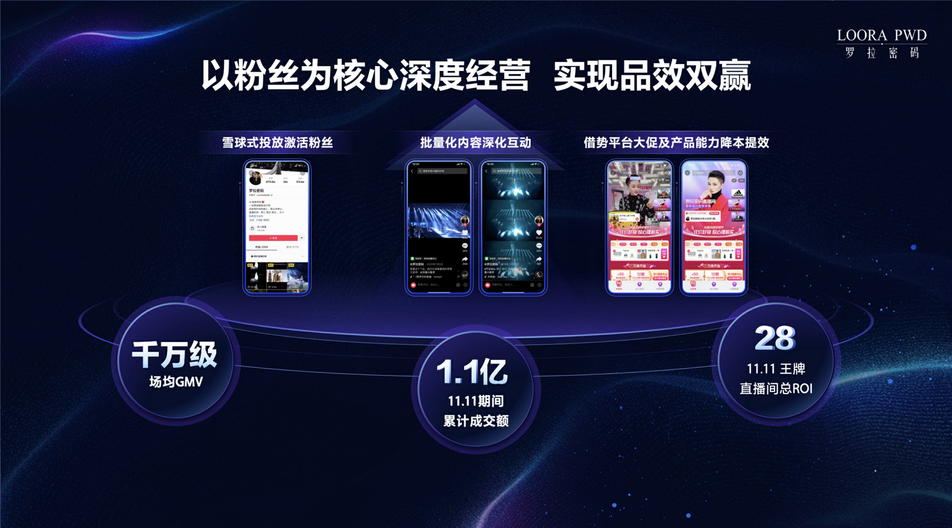 2022年ONE·经营-巨量千川，解锁行业营销黄金法则-黄媛