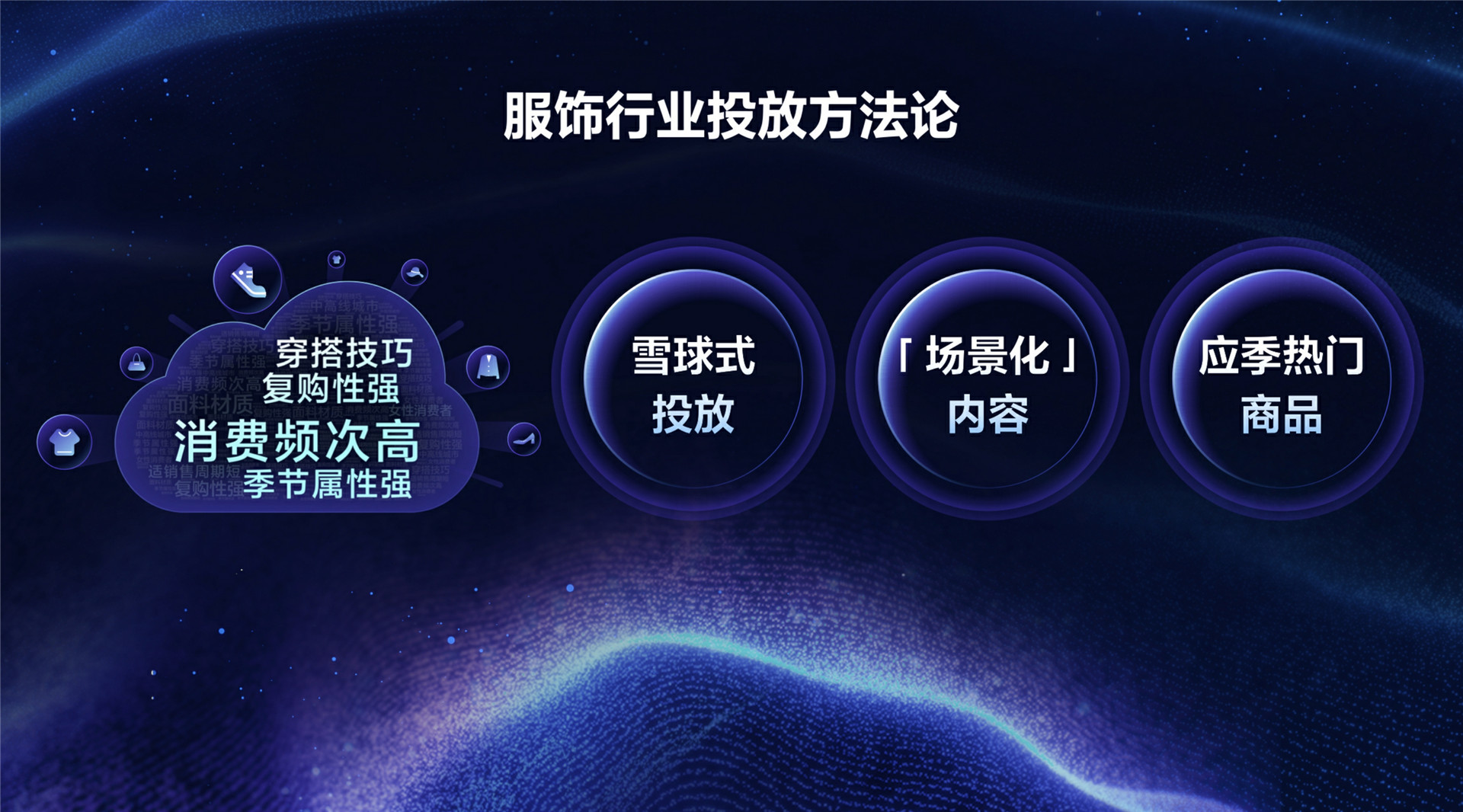 2022年ONE·经营-巨量千川，解锁行业营销黄金法则-黄媛