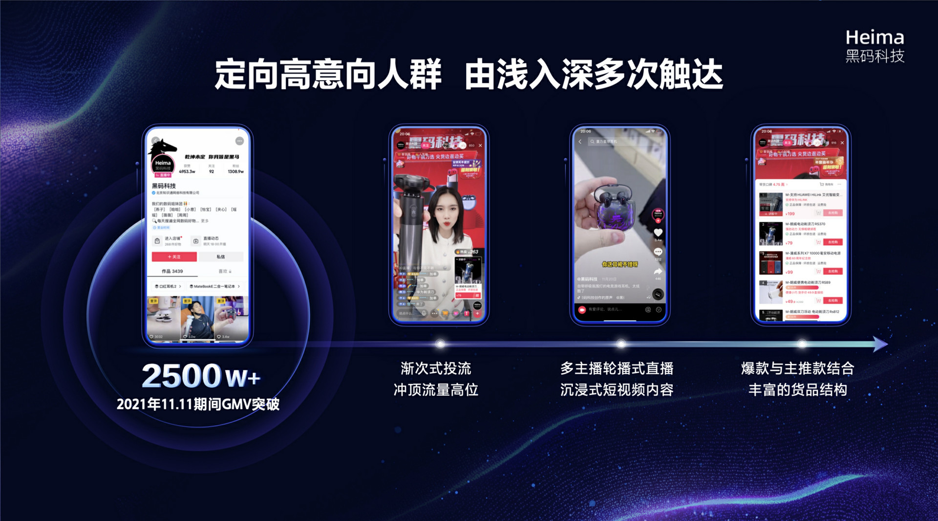 2022年ONE·经营-巨量千川，解锁行业营销黄金法则-黄媛