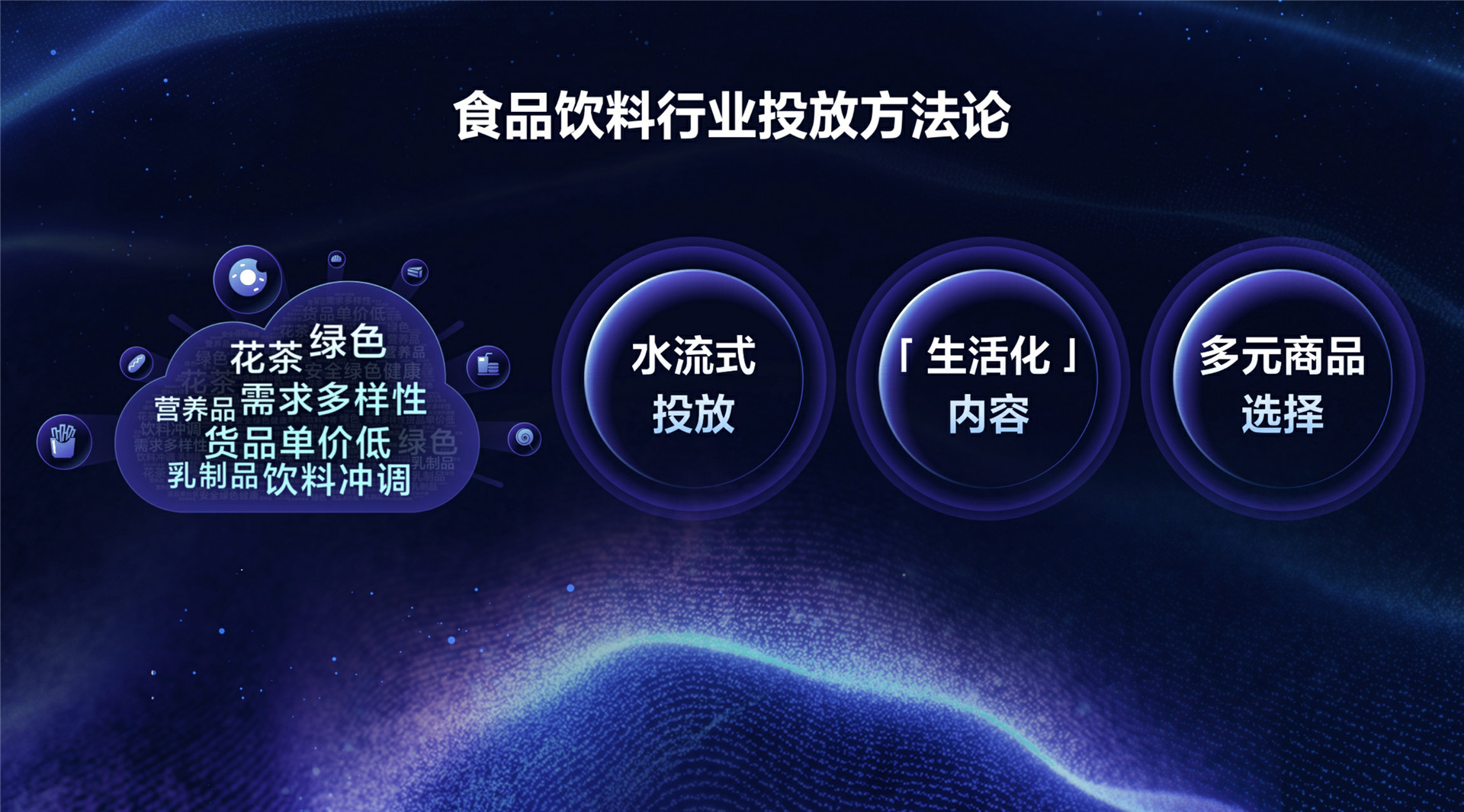 2022年ONE·经营-巨量千川，解锁行业营销黄金法则-黄媛