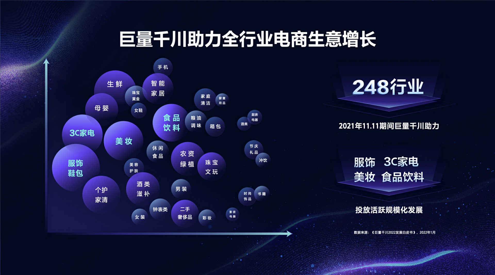 2022年ONE·经营-巨量千川，解锁行业营销黄金法则-黄媛