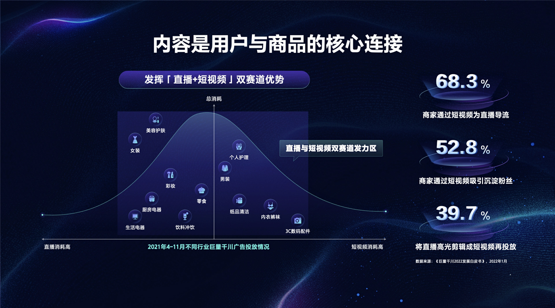 2022年ONE·经营-巨量千川，解锁行业营销黄金法则-黄媛