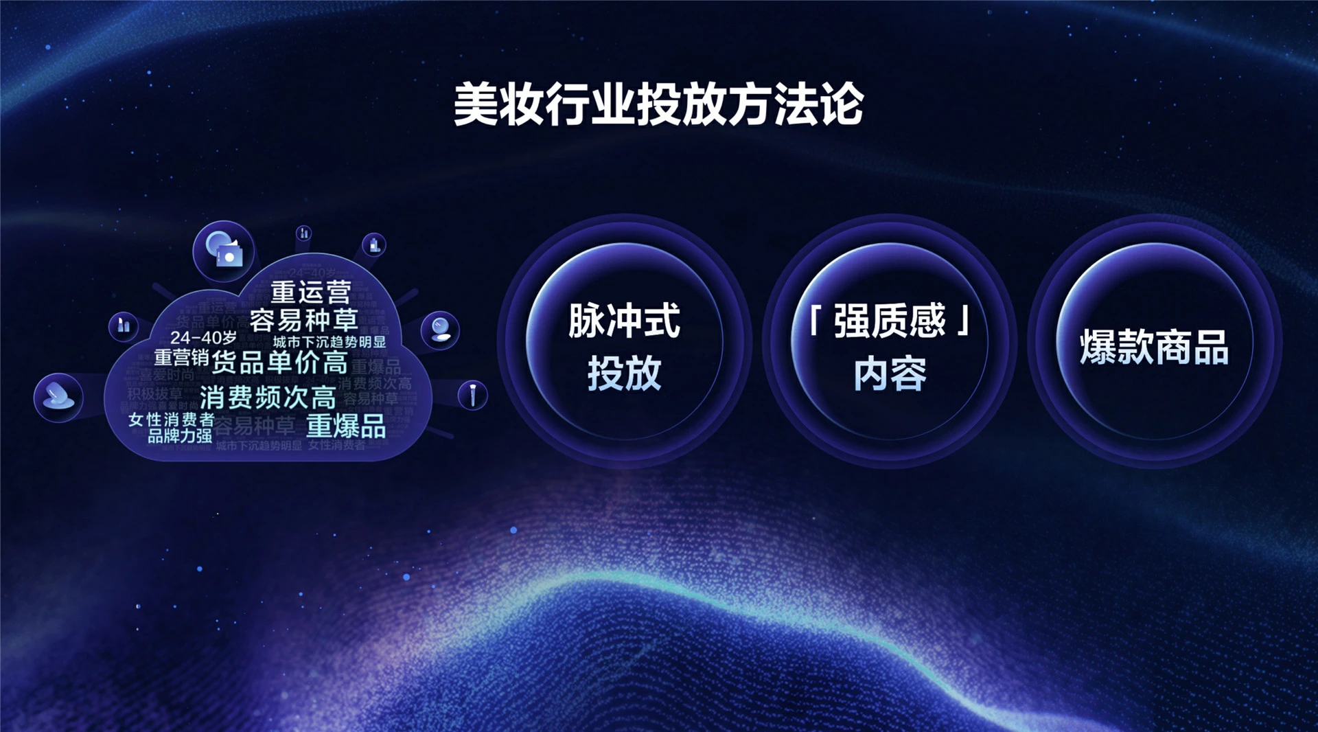 2022年ONE·经营-巨量千川,解锁行业营销黄金法则-黄媛