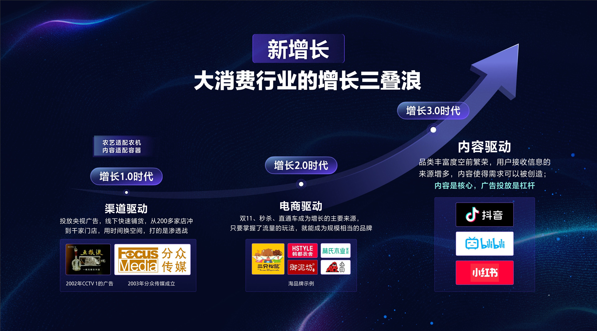 2022年ONE·经营-全链路数字化营销下的生意增长-李瑞芬