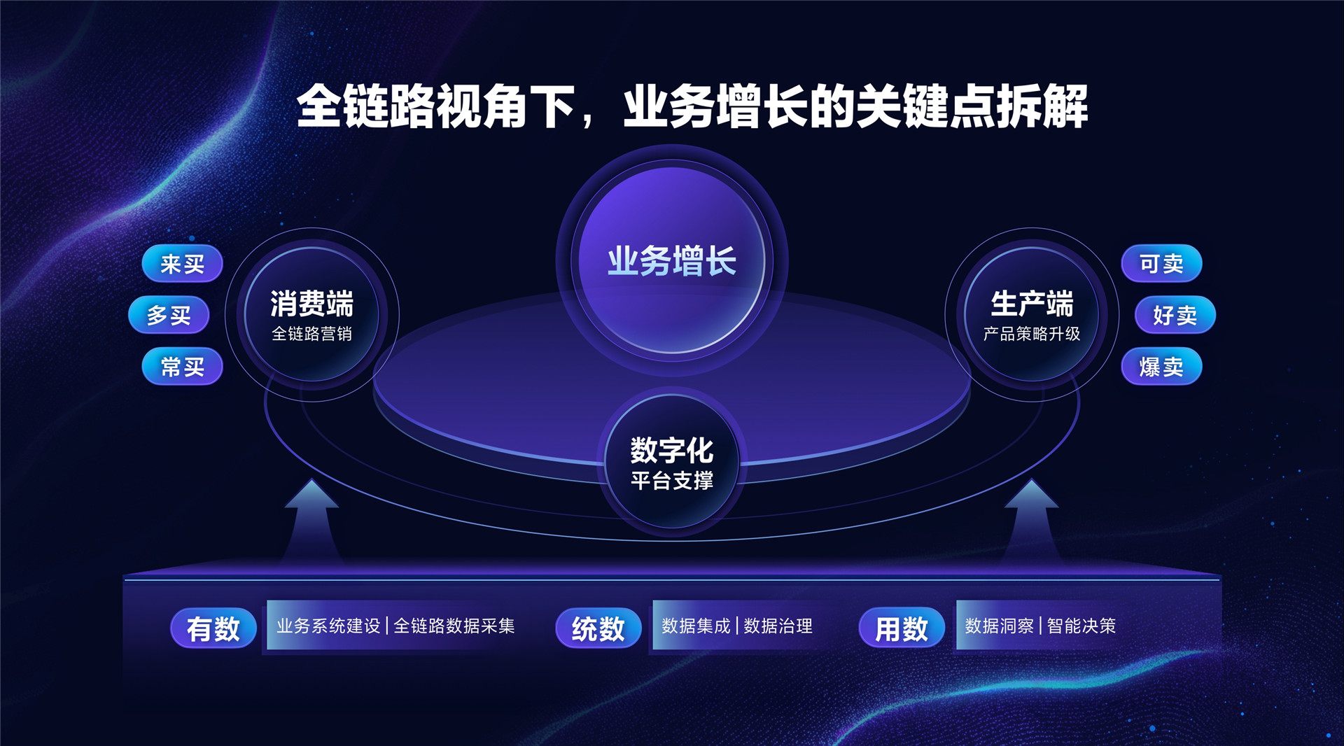 2022年ONE·经营-全链路数字化营销下的生意增长-李瑞芬