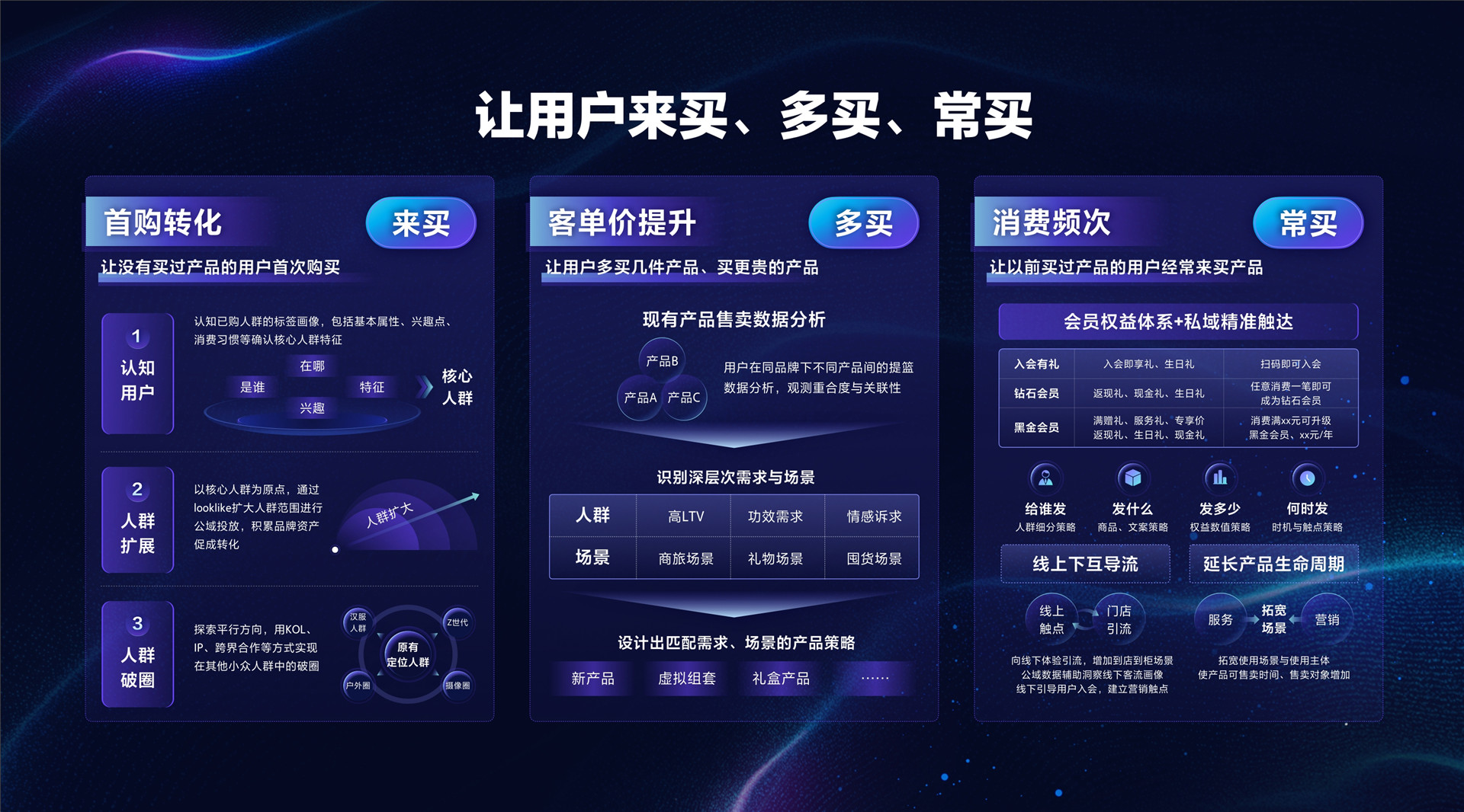 2022年ONE·经营-全链路数字化营销下的生意增长-李瑞芬