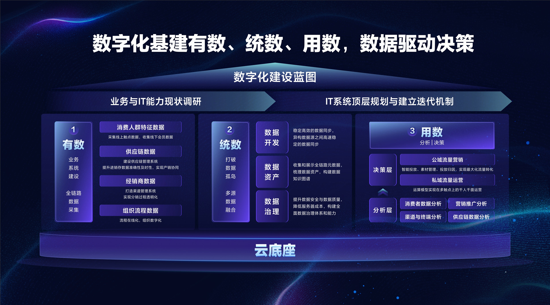 2022年ONE·经营-全链路数字化营销下的生意增长-李瑞芬