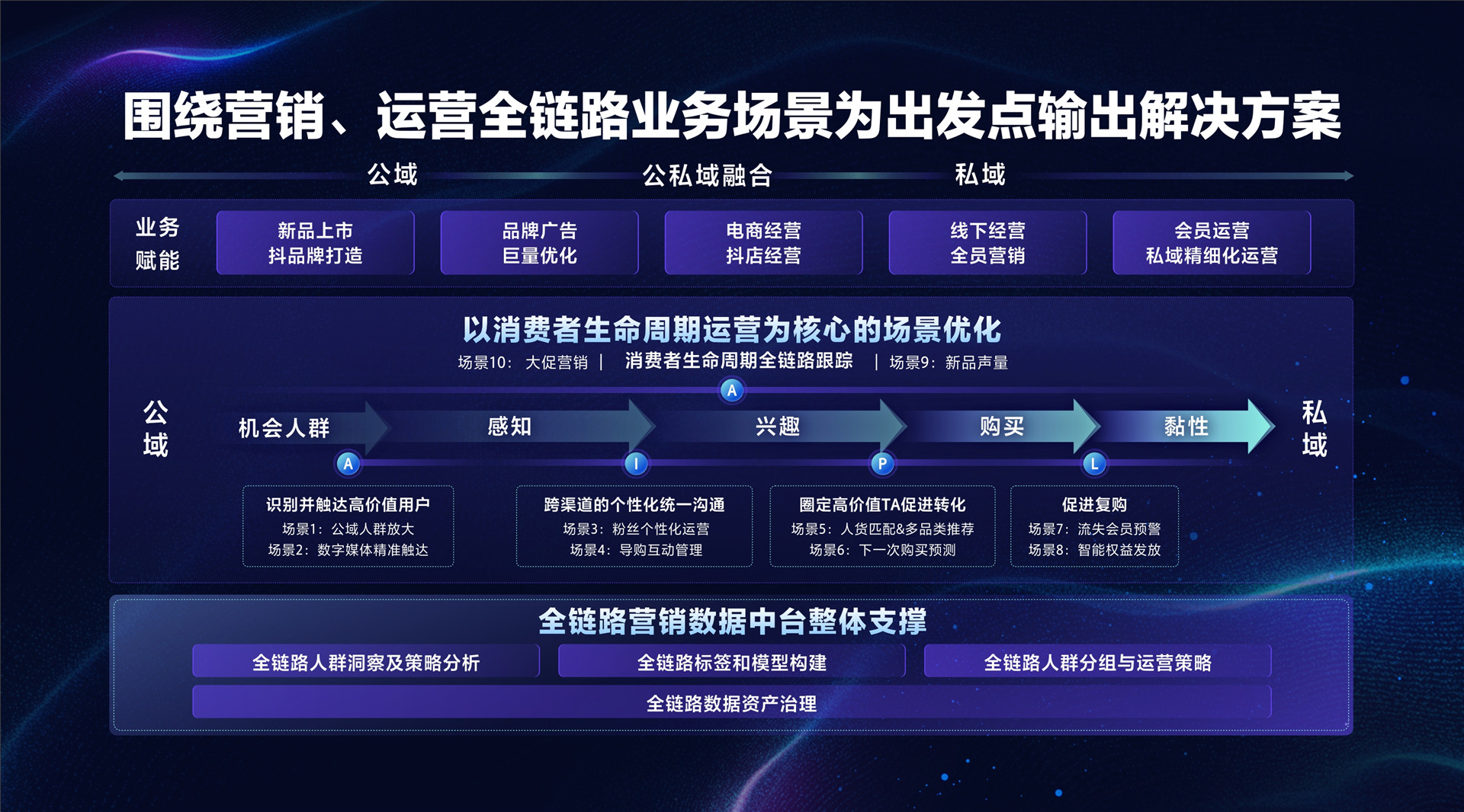 2022年ONE·经营-全链路数字化营销下的生意增长-李瑞芬