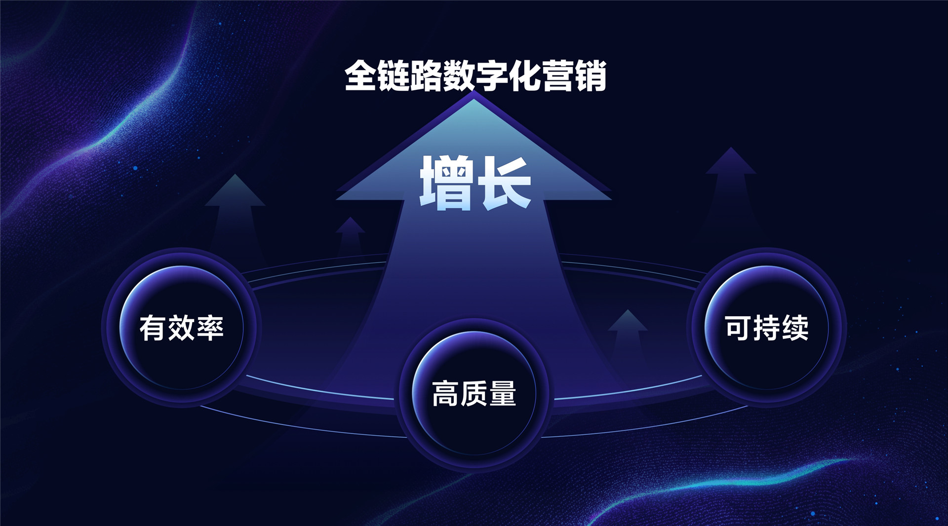 2022年ONE·经营-全链路数字化营销下的生意增长-李瑞芬