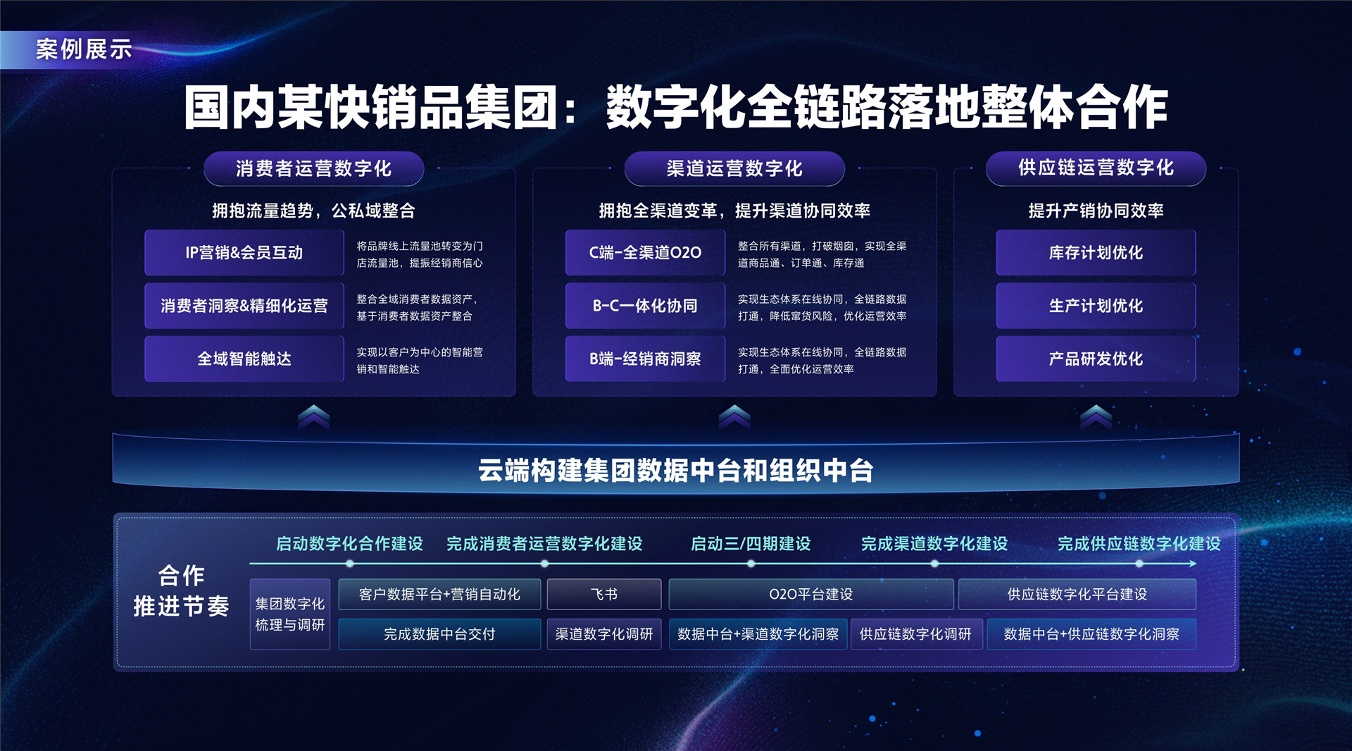 2022年ONE·经营-全链路数字化营销下的生意增长-李瑞芬