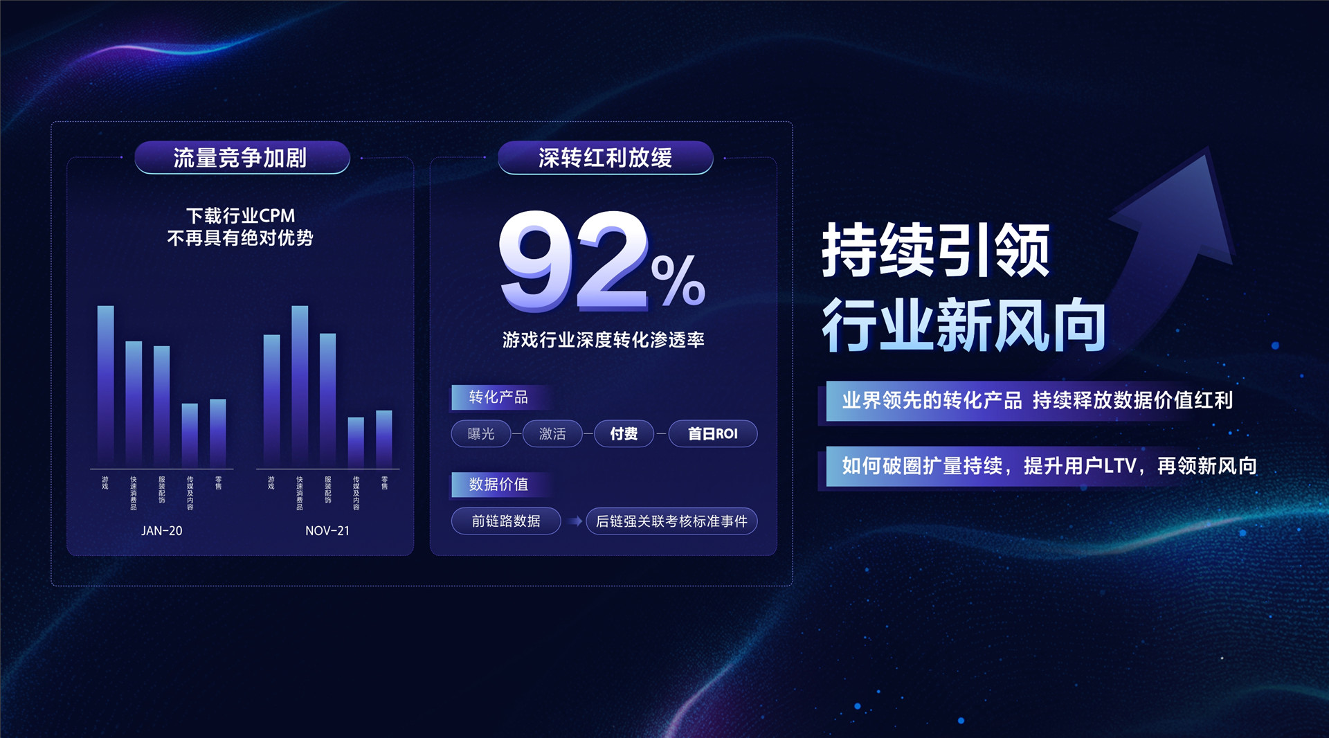 2022年ONE·经营-深入行业与产业核心，提供高价值增长-谭锦