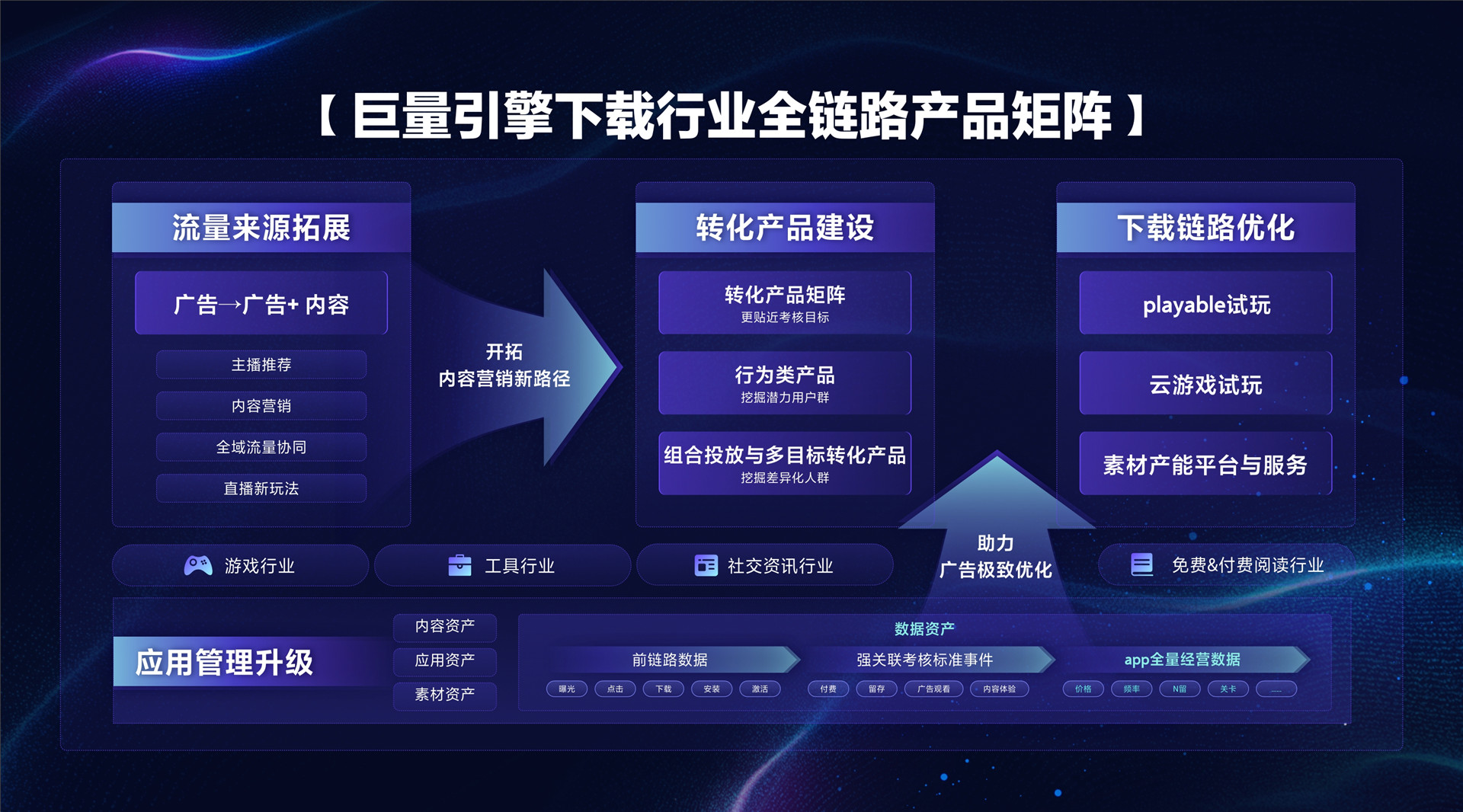 2022年ONE·经营-深入行业与产业核心，提供高价值增长-谭锦