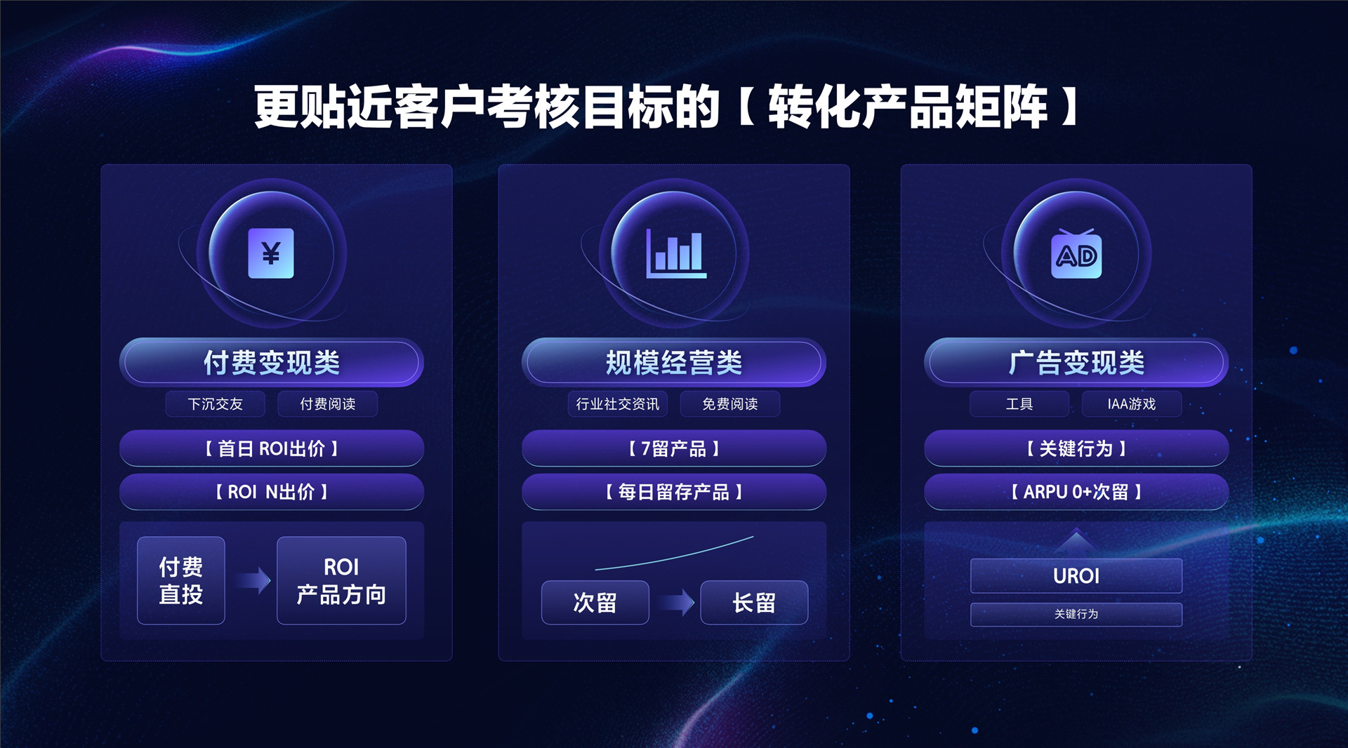 2022年ONE·经营-深入行业与产业核心，提供高价值增长-谭锦