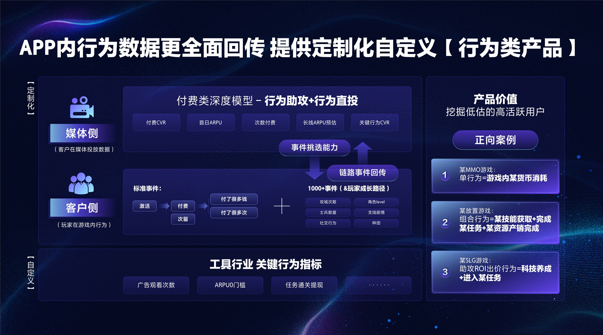 2022年ONE·经营-深入行业与产业核心，提供高价值增长-谭锦