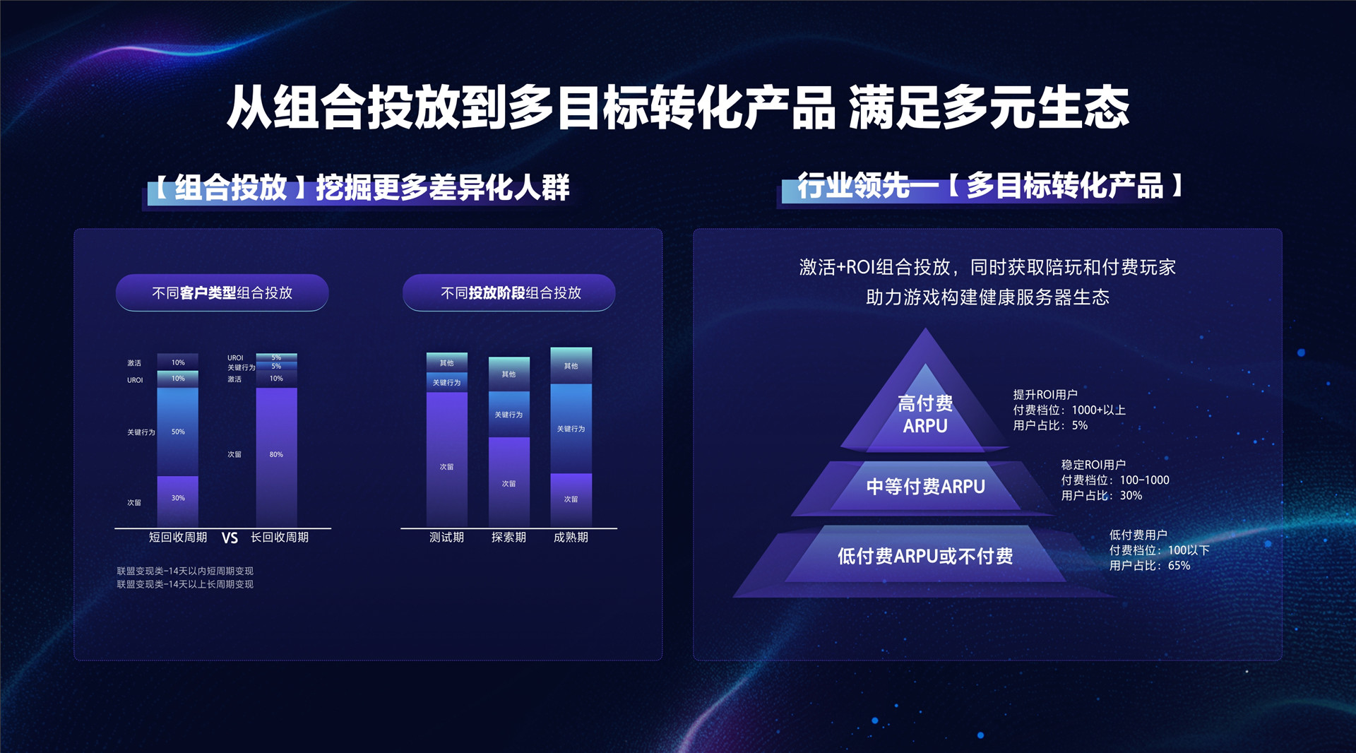 2022年ONE·经营-深入行业与产业核心，提供高价值增长-谭锦