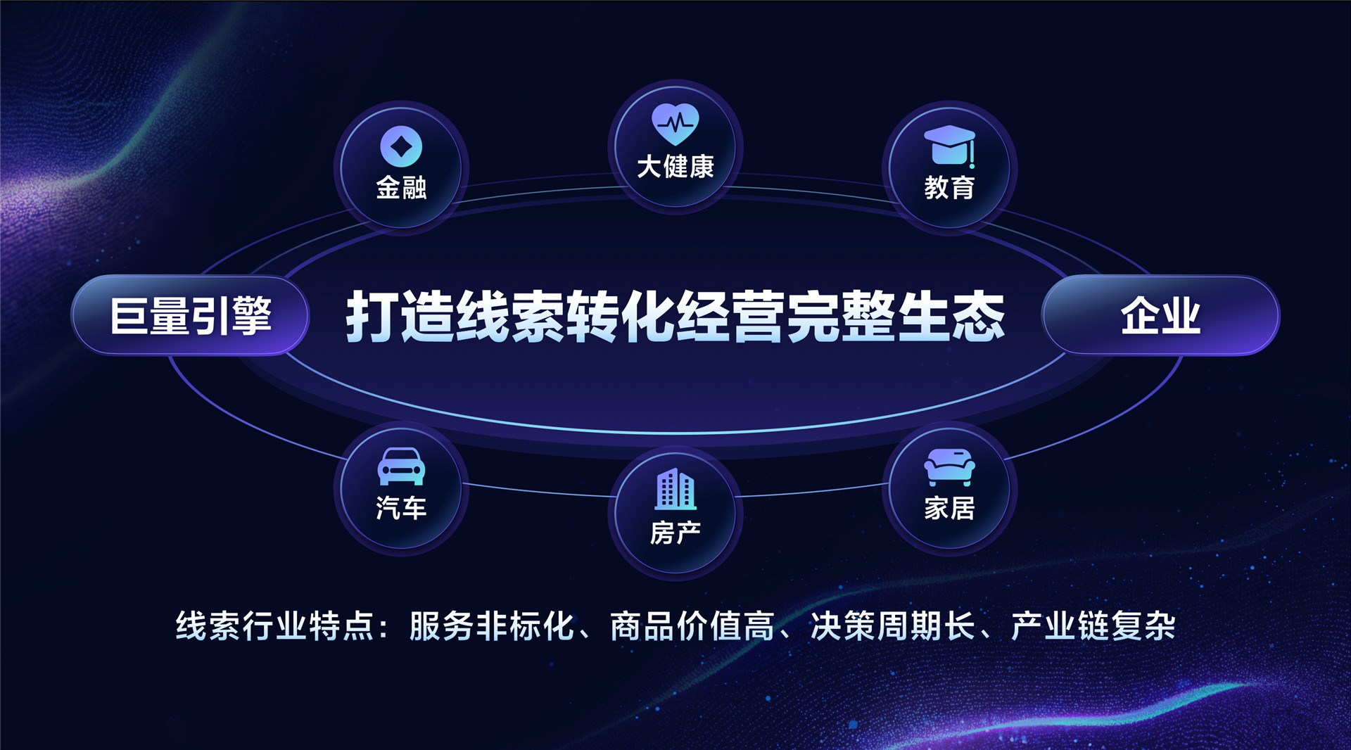 2022年ONE·经营-深入行业与产业核心，提供高价值增长-肖湘