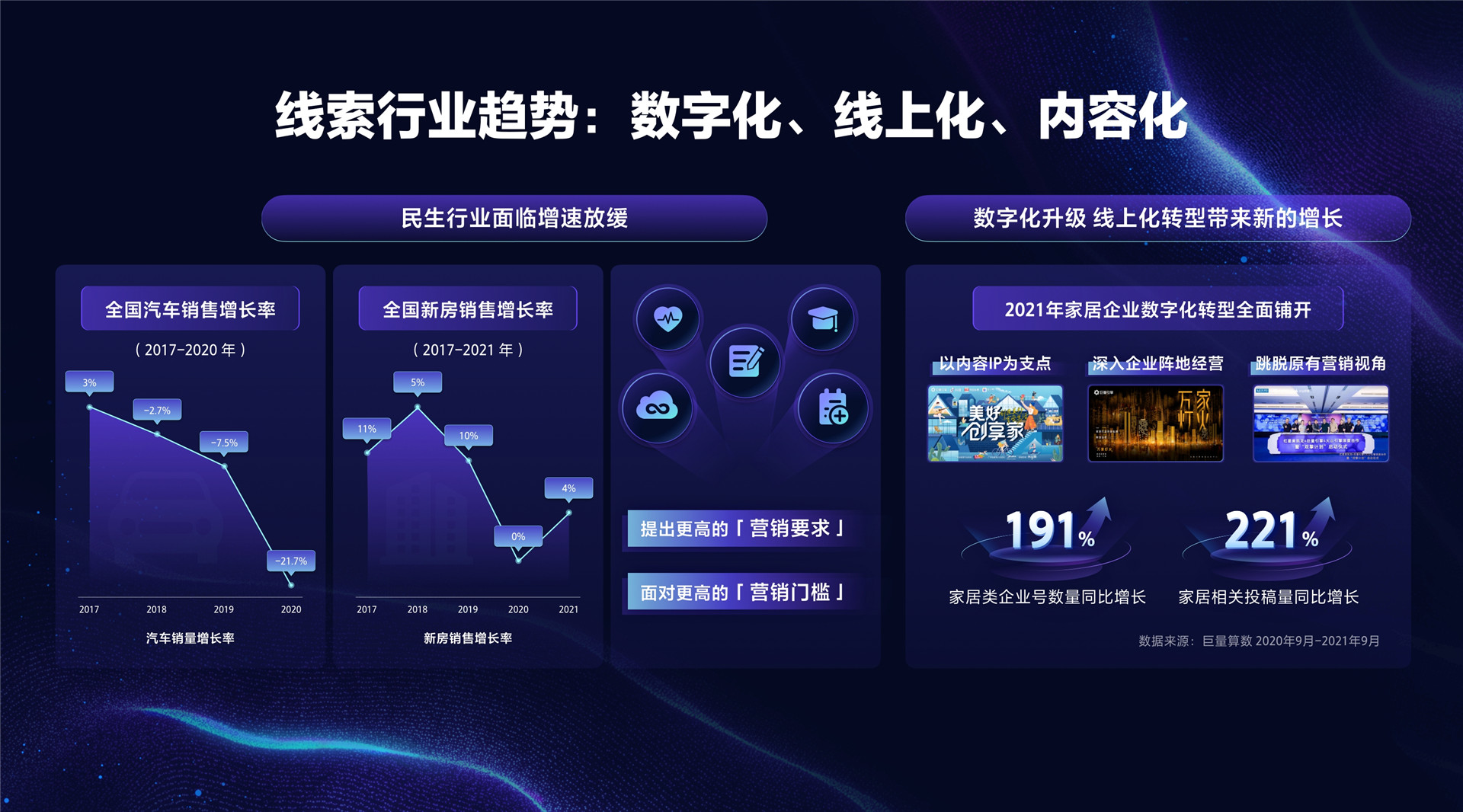 2022年ONE·经营-深入行业与产业核心，提供高价值增长-肖湘