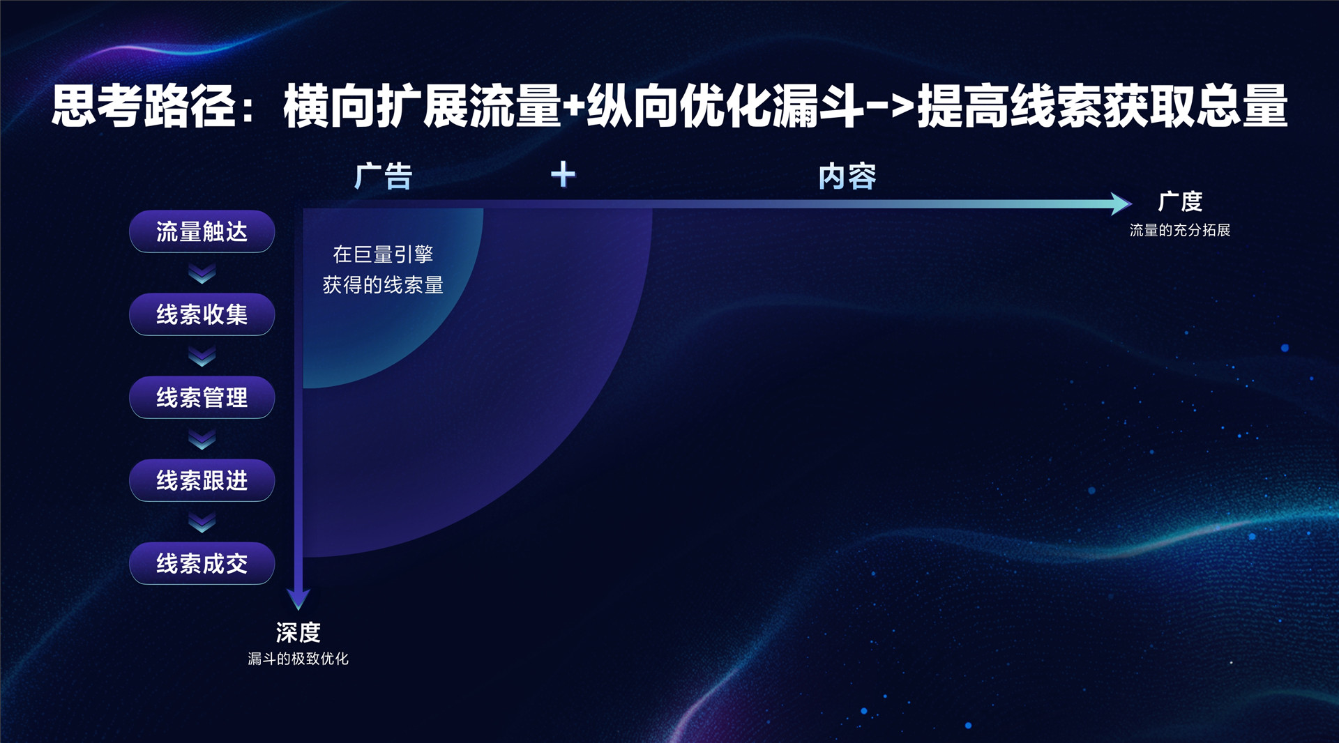 2022年ONE·经营-深入行业与产业核心，提供高价值增长-肖湘