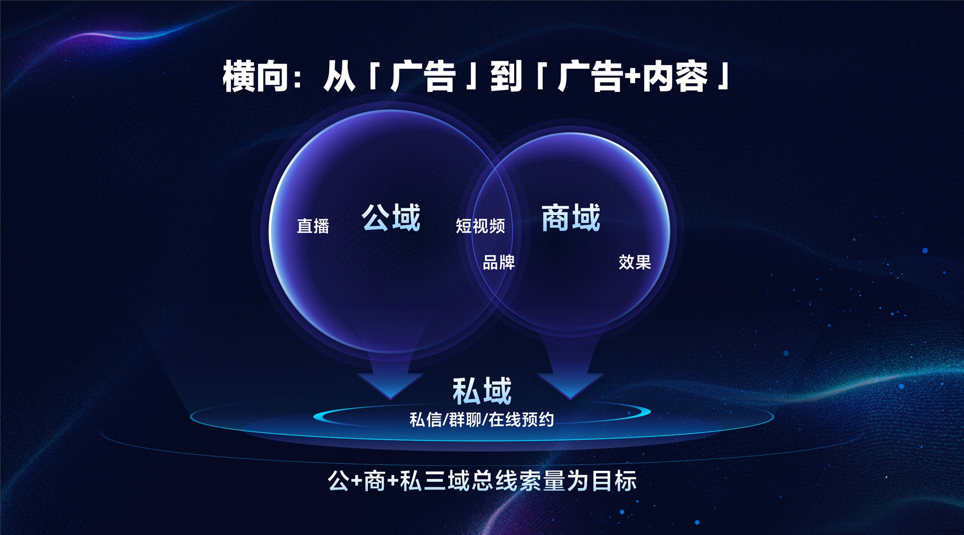 2022年ONE·经营-深入行业与产业核心，提供高价值增长-肖湘