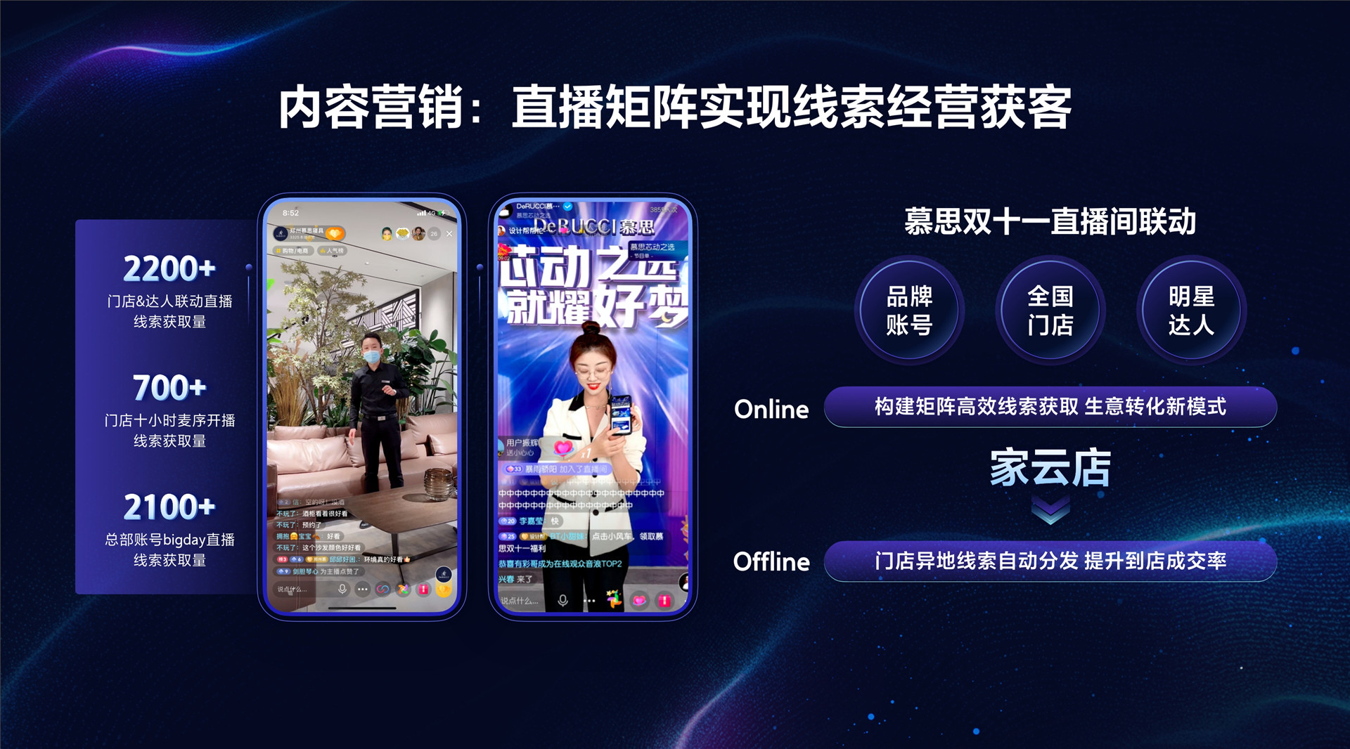 2022年ONE·经营-深入行业与产业核心，提供高价值增长-肖湘