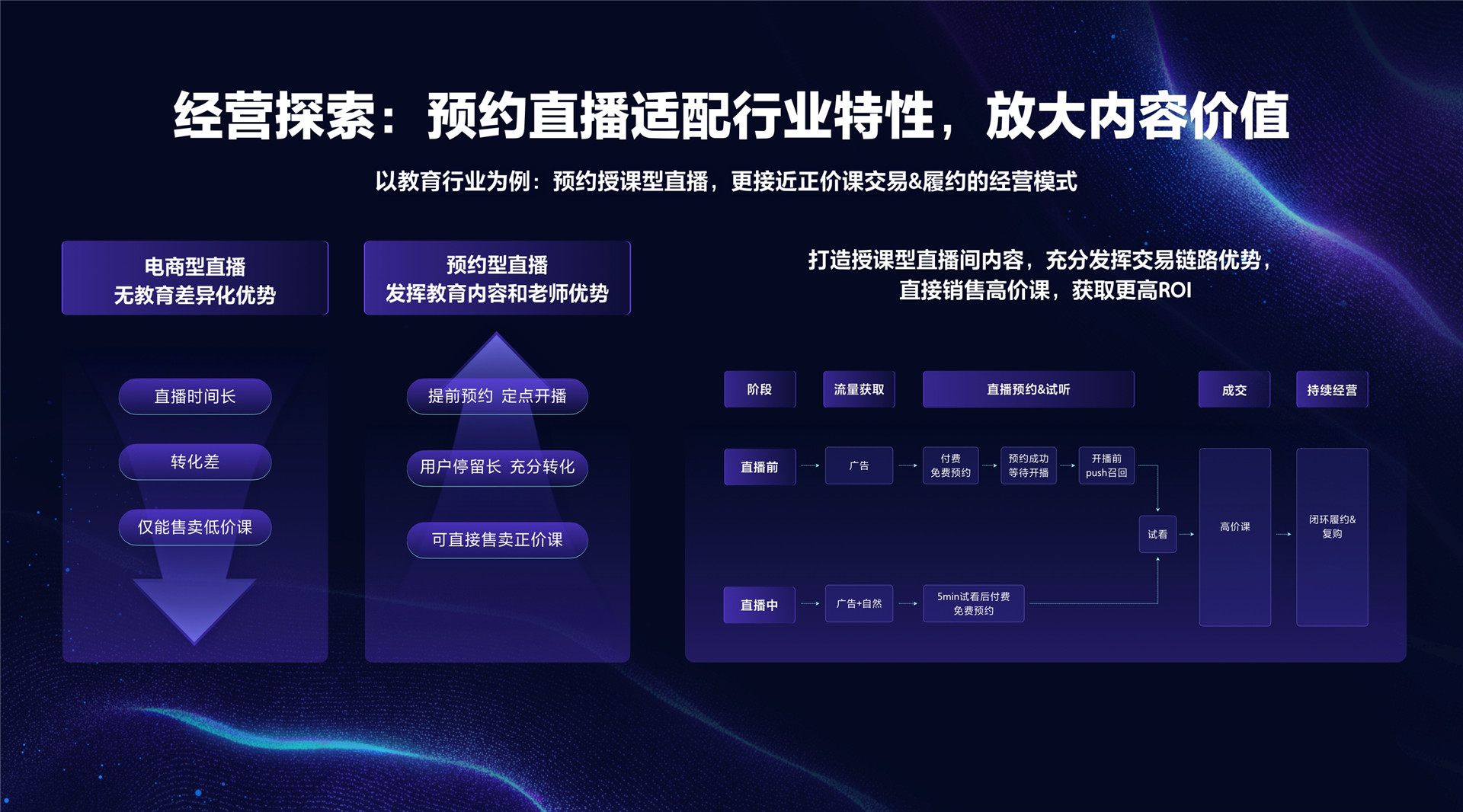 2022年ONE·经营-深入行业与产业核心，提供高价值增长-肖湘