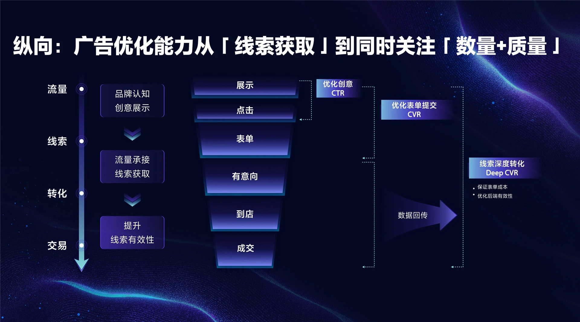 2022年ONE·经营-深入行业与产业核心,提供高价值增长-肖湘