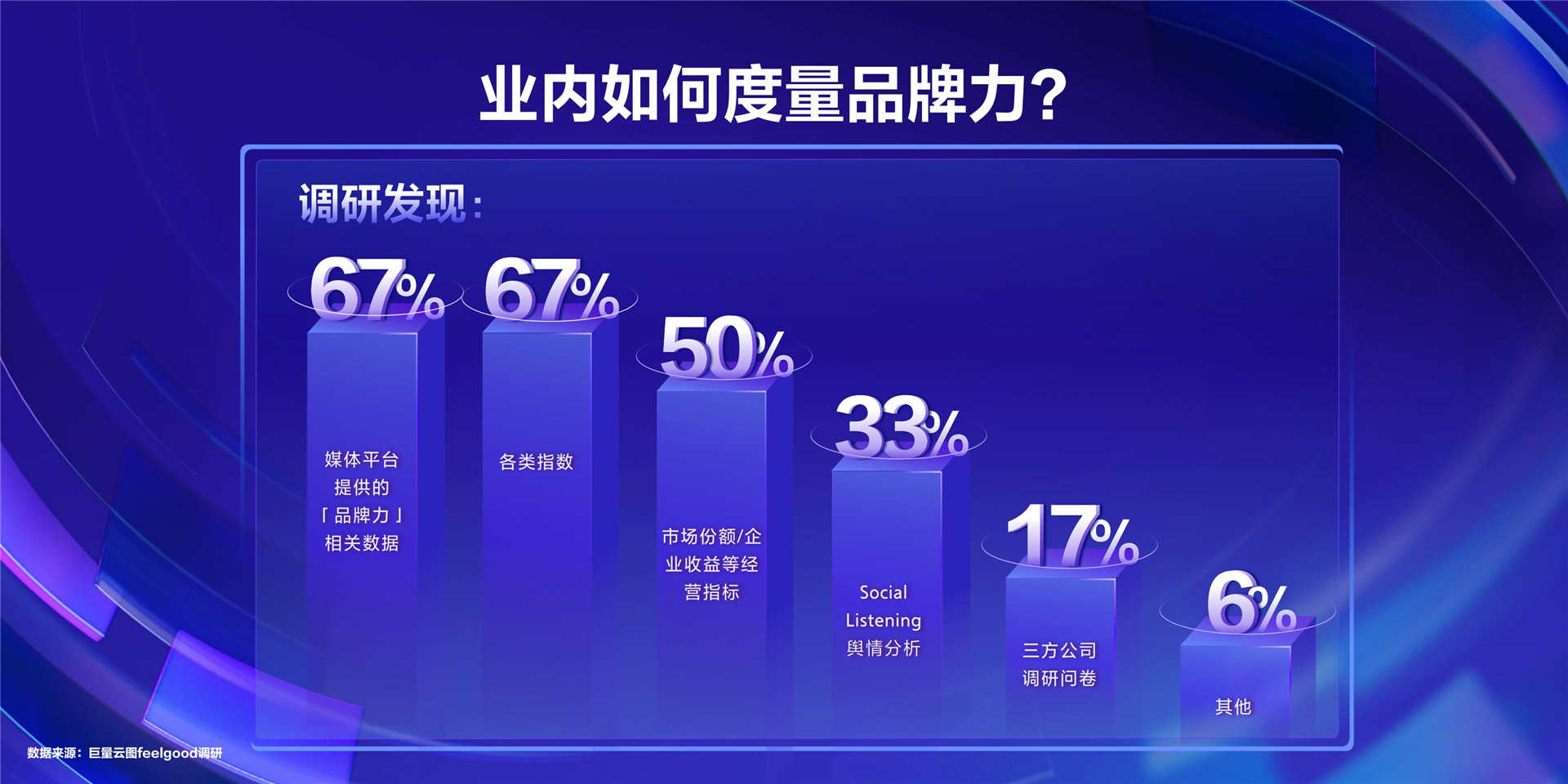 2022年ONE·资产-度量有方，增长有道-孟慶晗