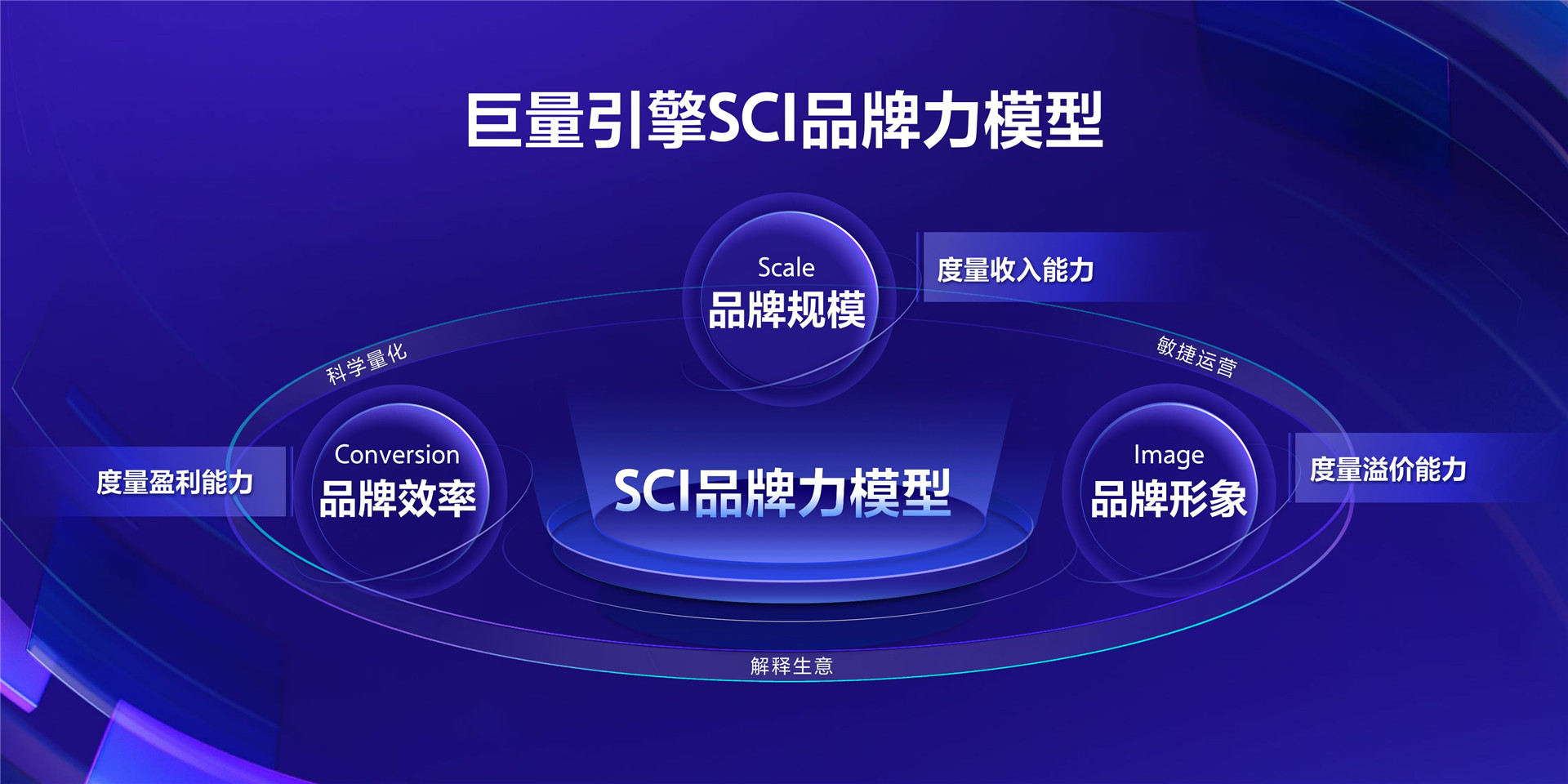 2022年ONE·资产-度量有方，增长有道-孟慶晗