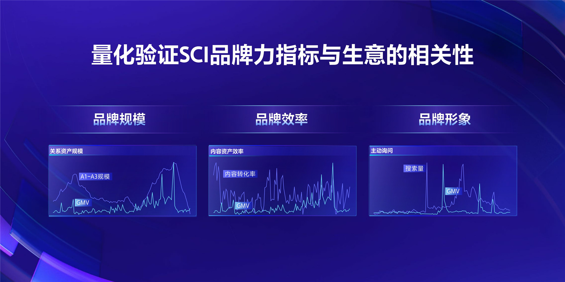 2022年ONE·资产-度量有方，增长有道-孟慶晗