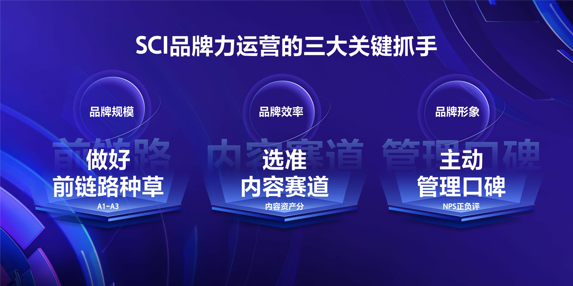 2022年ONE·资产-度量有方，增长有道-孟慶晗