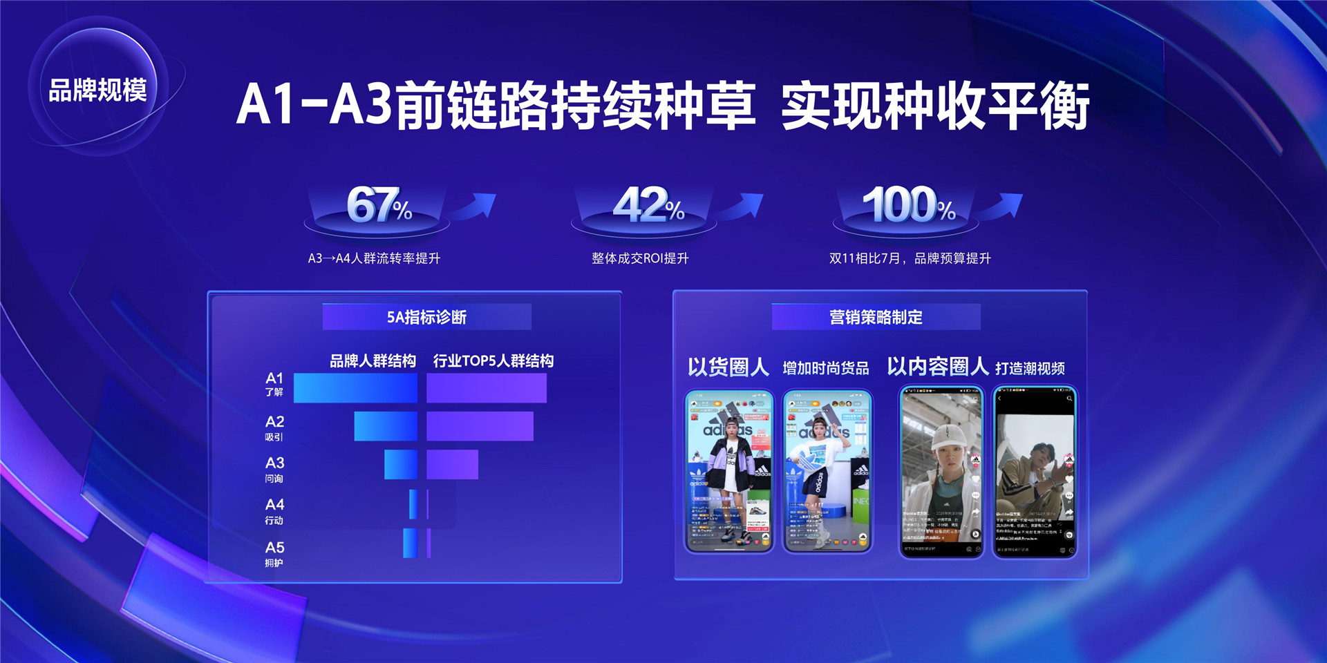 2022年ONE·资产-度量有方，增长有道-孟慶晗