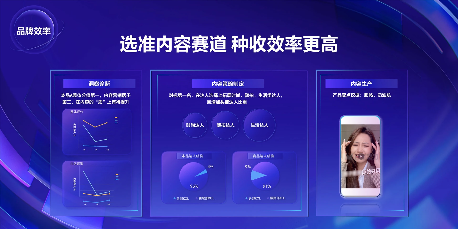 2022年ONE·资产-度量有方,增长有道-孟慶晗