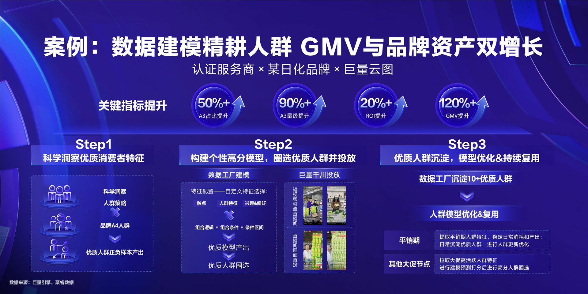 2022年ONE·资产-科学生态，聚力共赢-李家轩