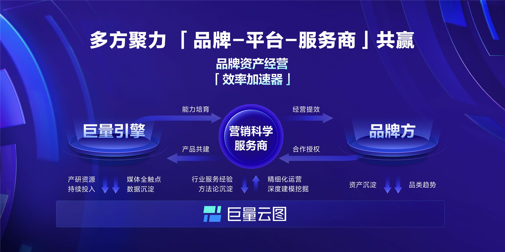 2022年ONE·资产-科学生态，聚力共赢-李家轩