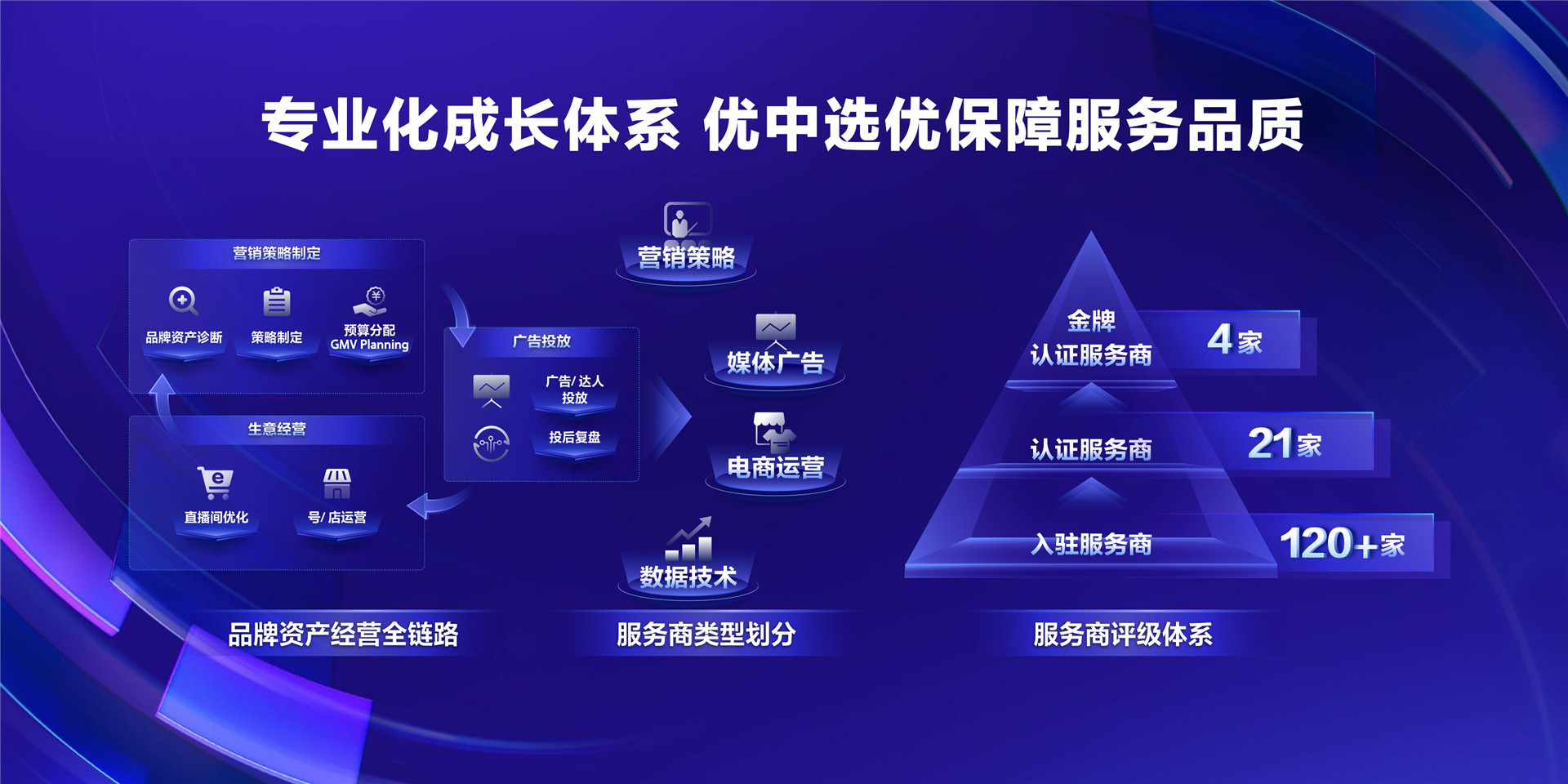 2022年ONE·资产-科学生态，聚力共赢-李家轩