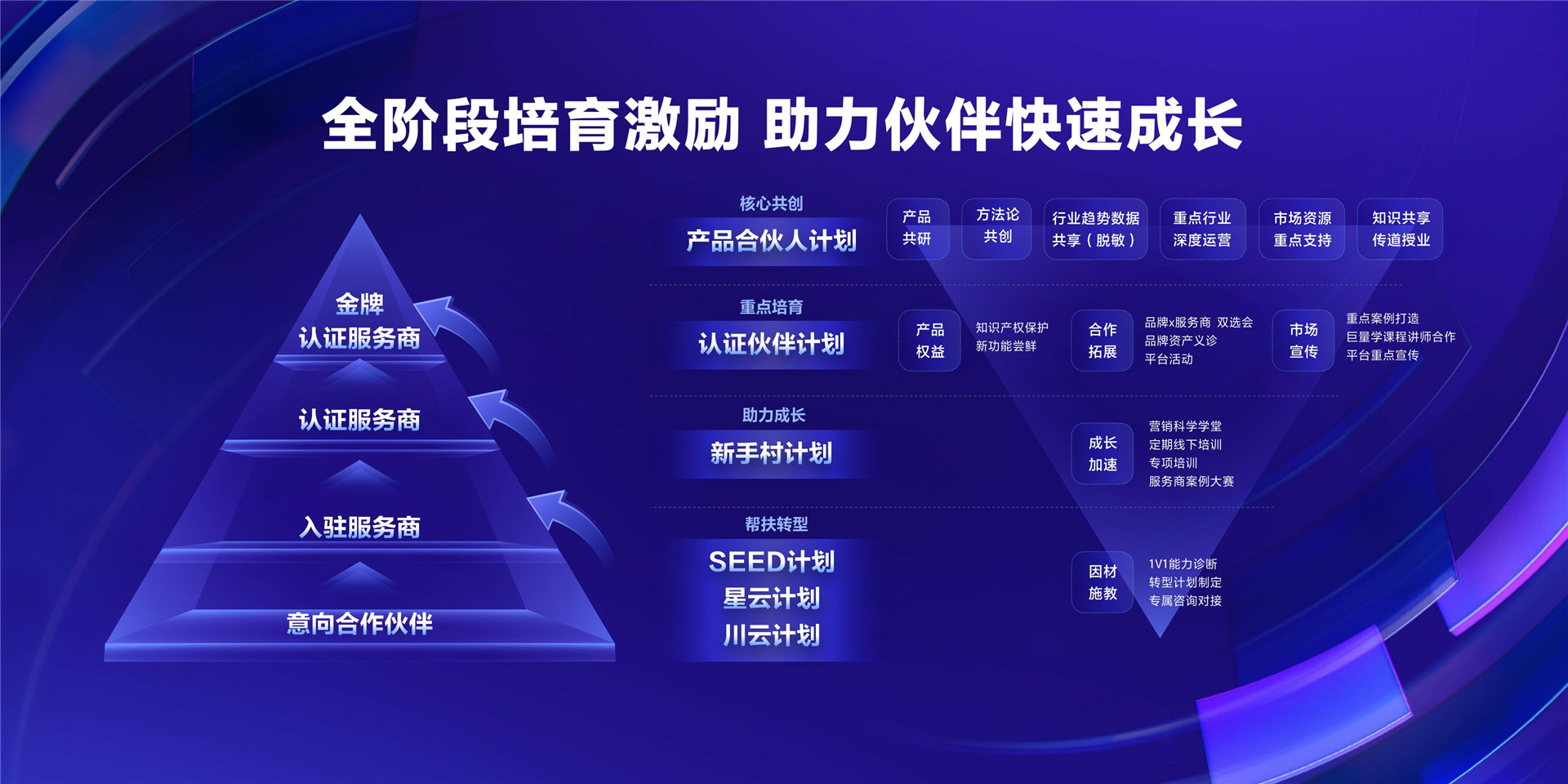 2022年ONE·资产-科学生态，聚力共赢-李家轩