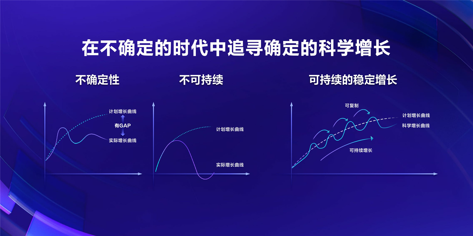 2022年ONE·资产-品牌资产经营，驱动科学增长—卢忠浩