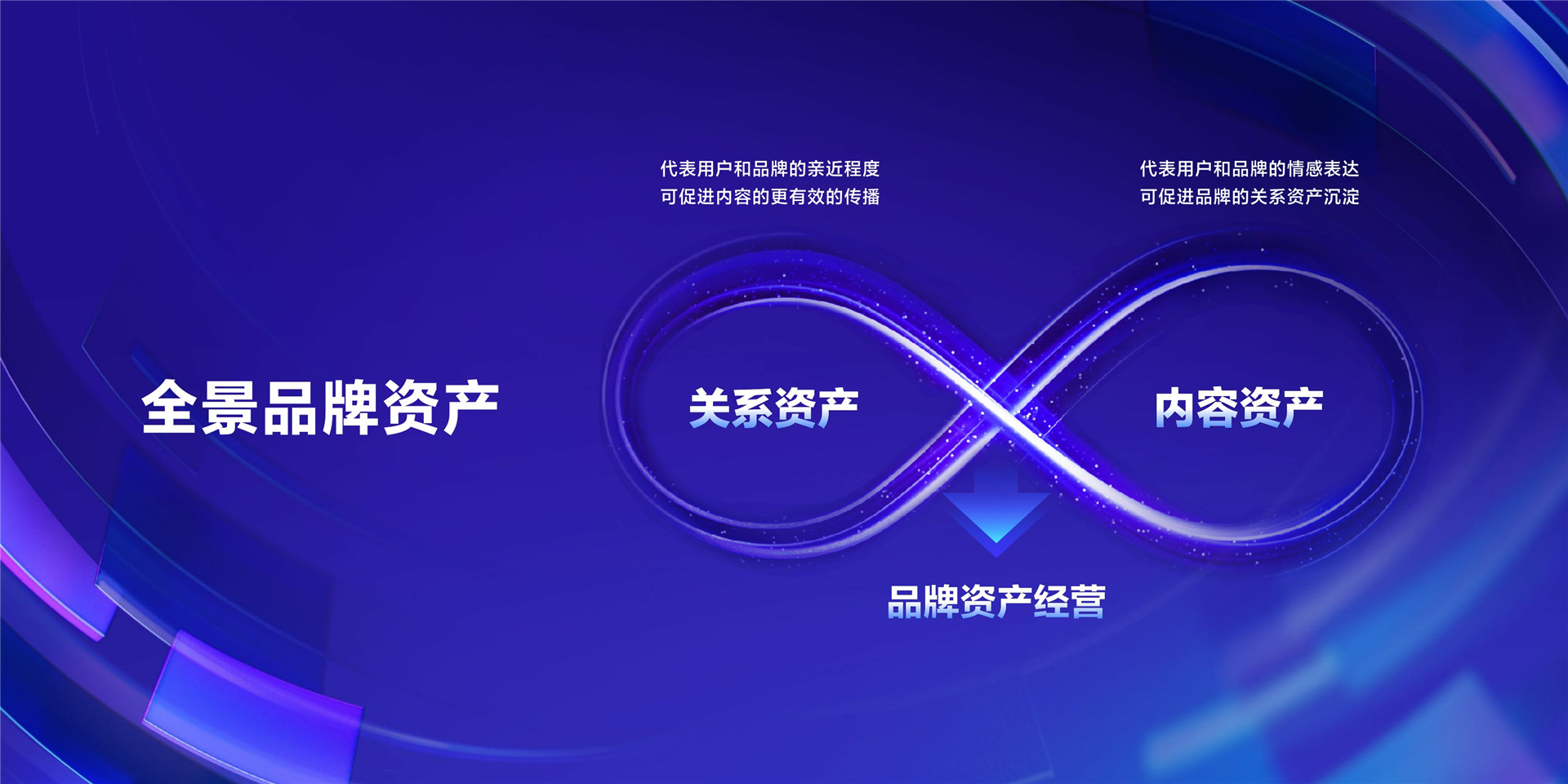 2022年ONE·资产-品牌资产经营，驱动科学增长—卢忠浩