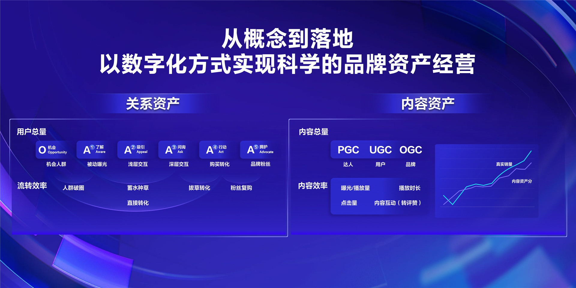 2022年ONE·资产-品牌资产经营，驱动科学增长—卢忠浩