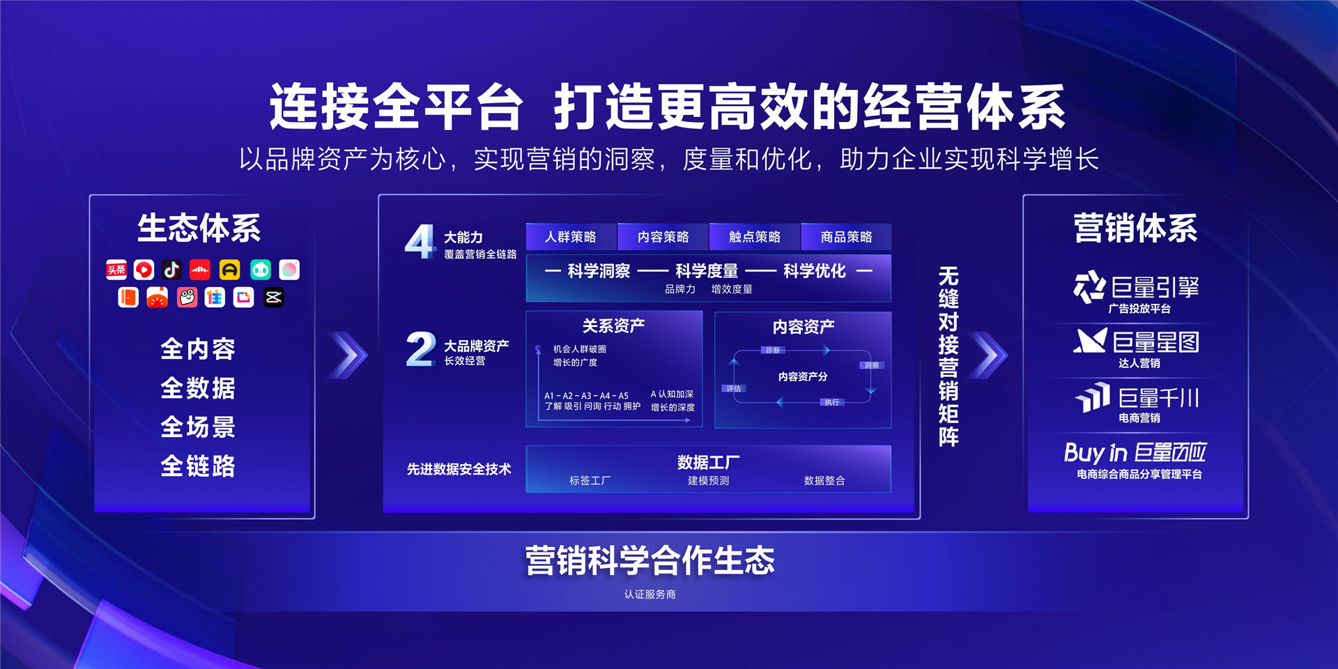 2022年ONE·资产-品牌资产经营，驱动科学增长—卢忠浩