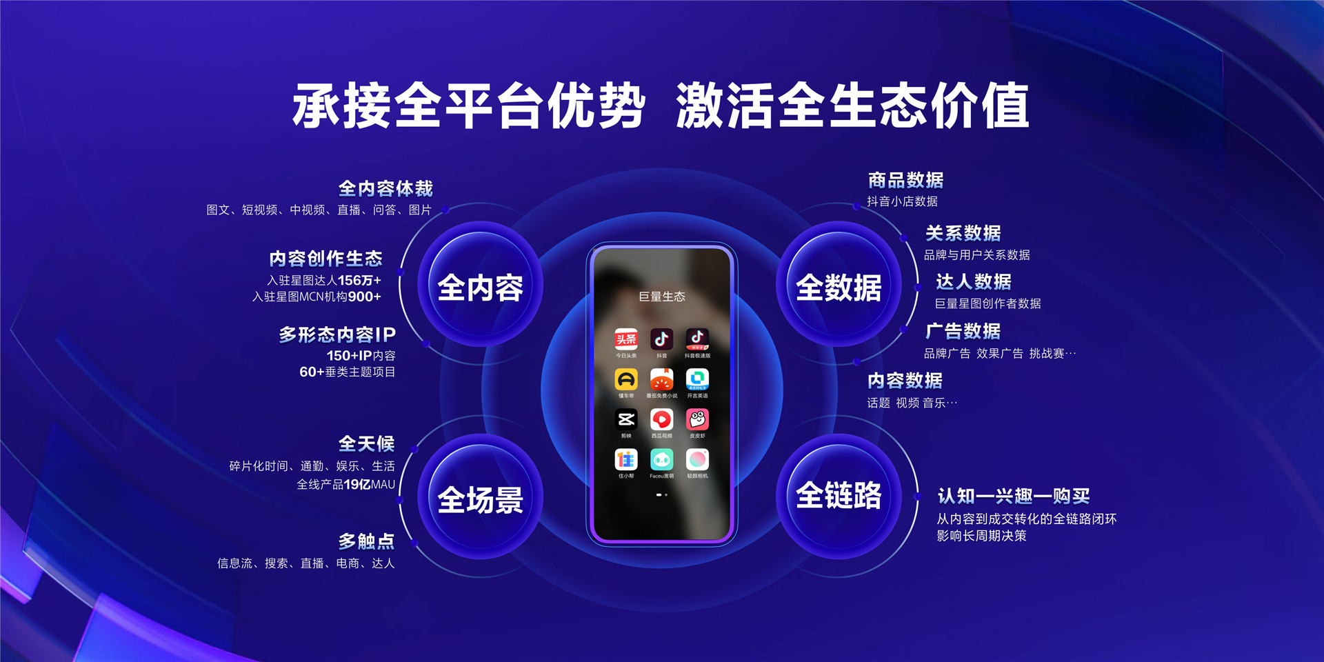 2022年ONE·资产-品牌资产经营，驱动科学增长—卢忠浩