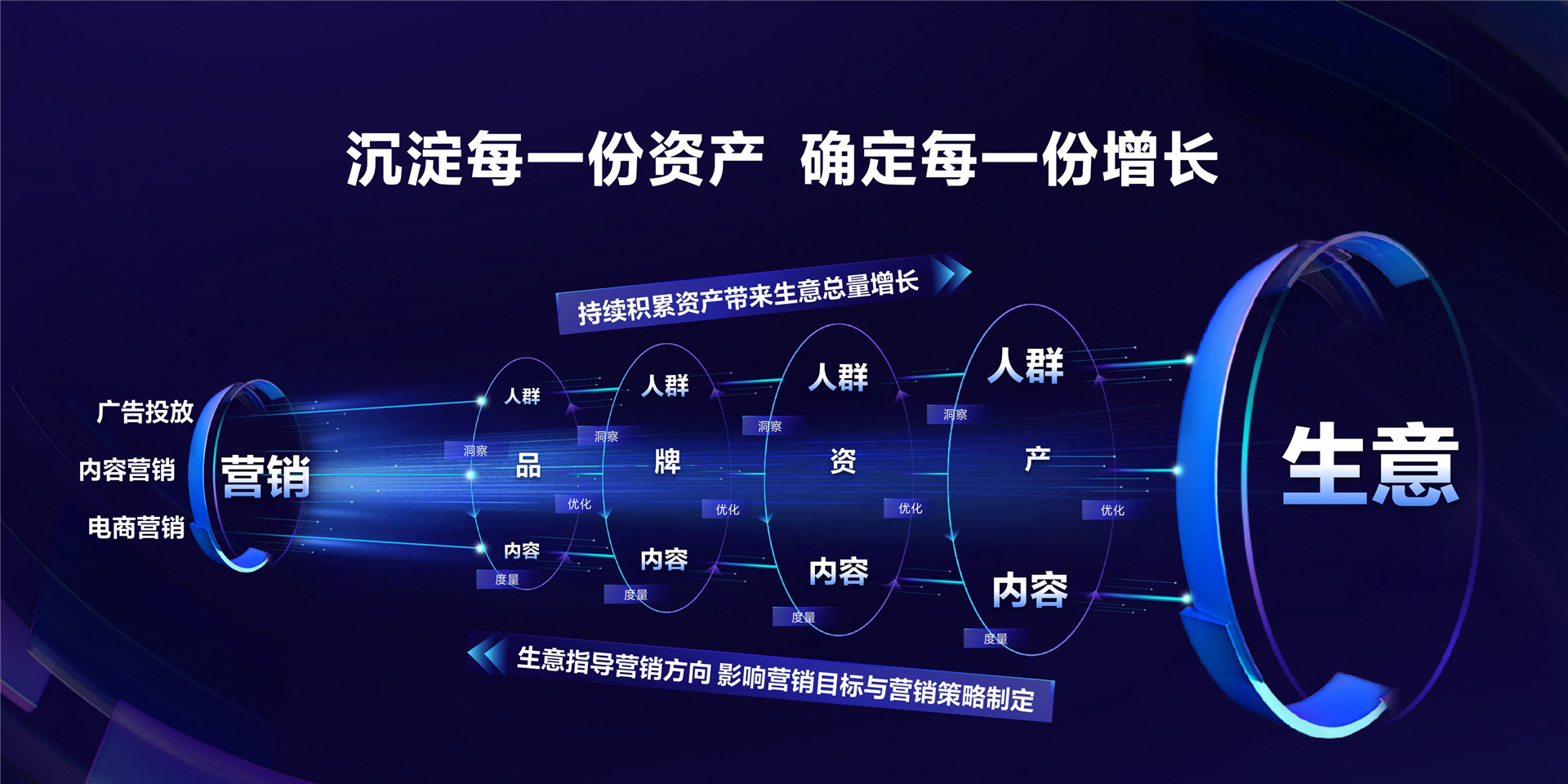 2022年ONE·资产-品牌资产经营，驱动科学增长—卢忠浩