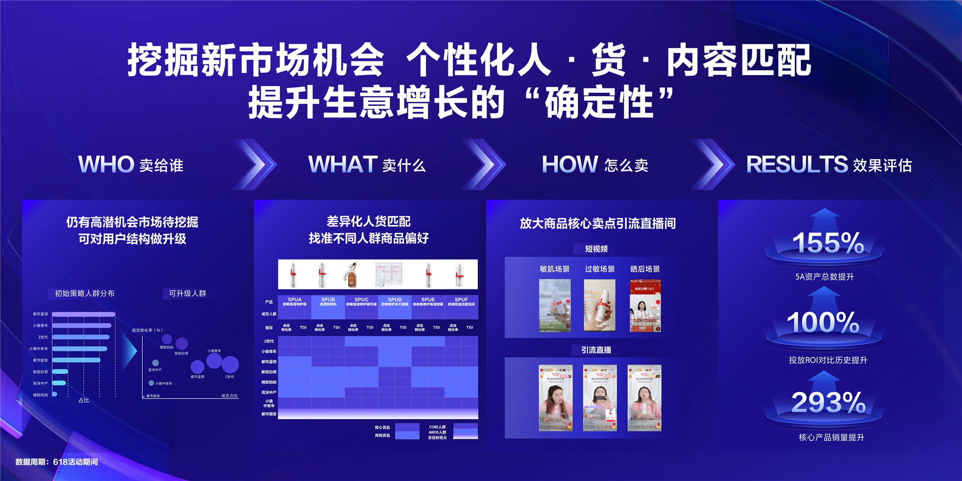 2022年ONE·资产-品牌资产经营，驱动科学增长—卢忠浩