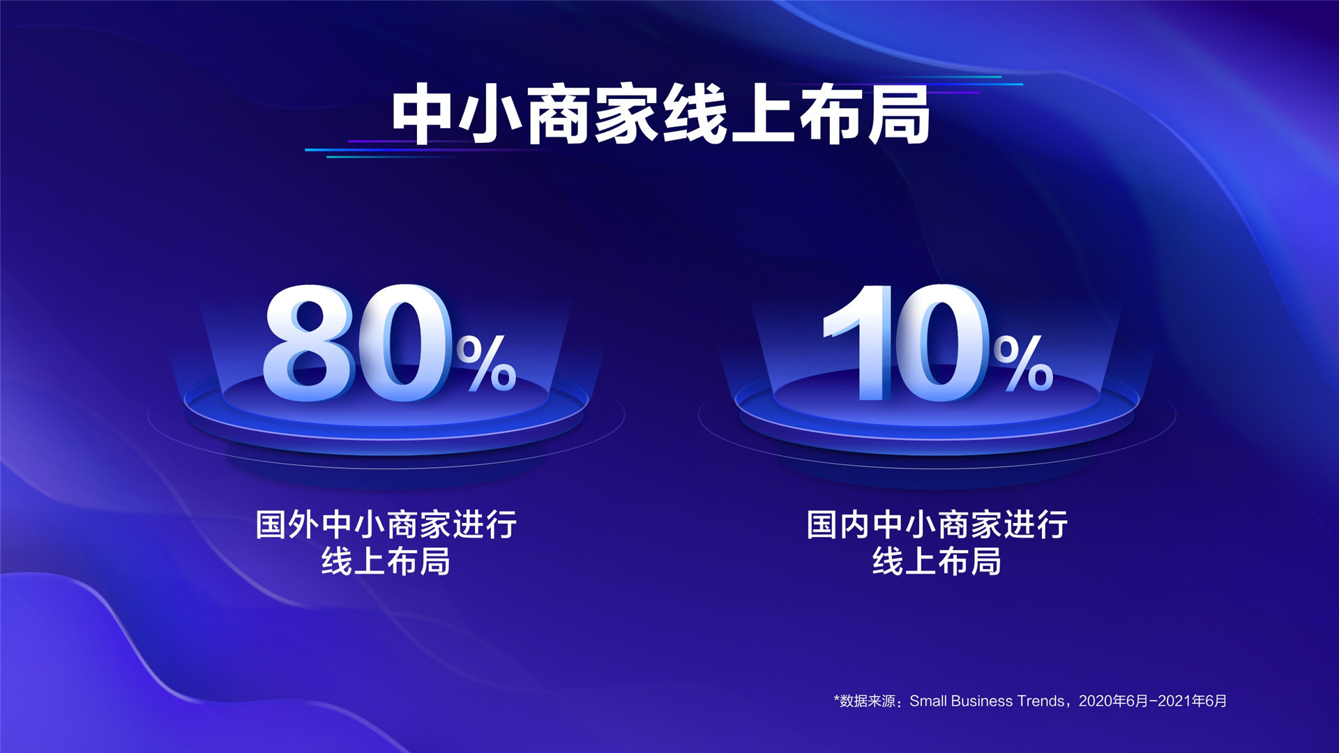 2022年ONE·自助—《乘大势 共成长》—蓝青
