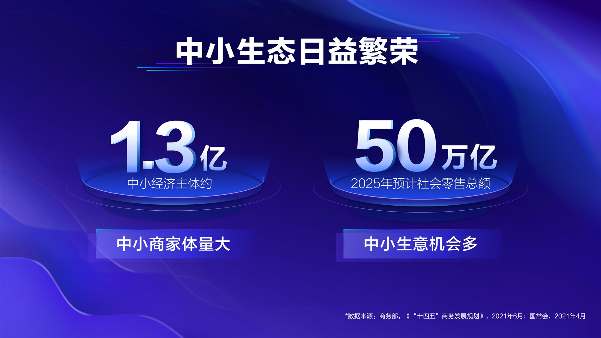 2022年ONE·自助—《乘大势 共成长》—蓝青