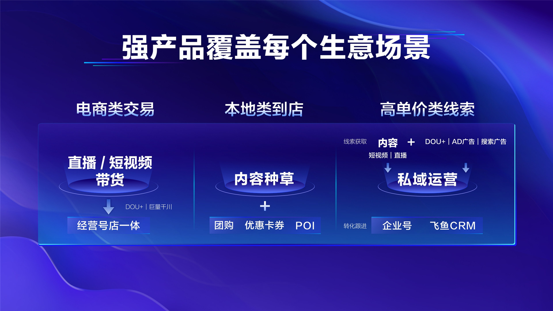 2022年ONE·自助—《乘大势 共成长》—蓝青