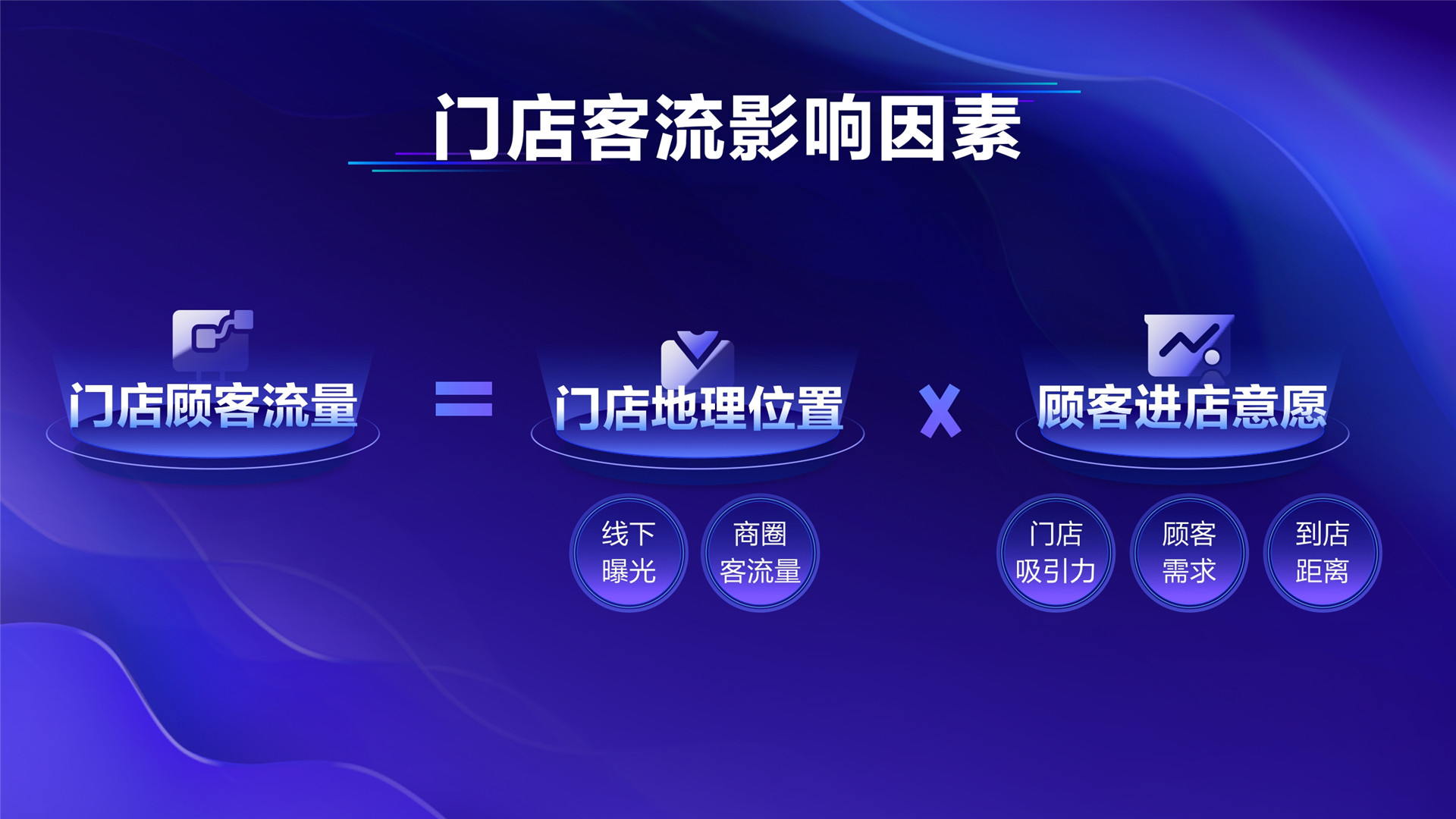 2022年ONE·自助—《到店履约的玩法拆解》—彭一航