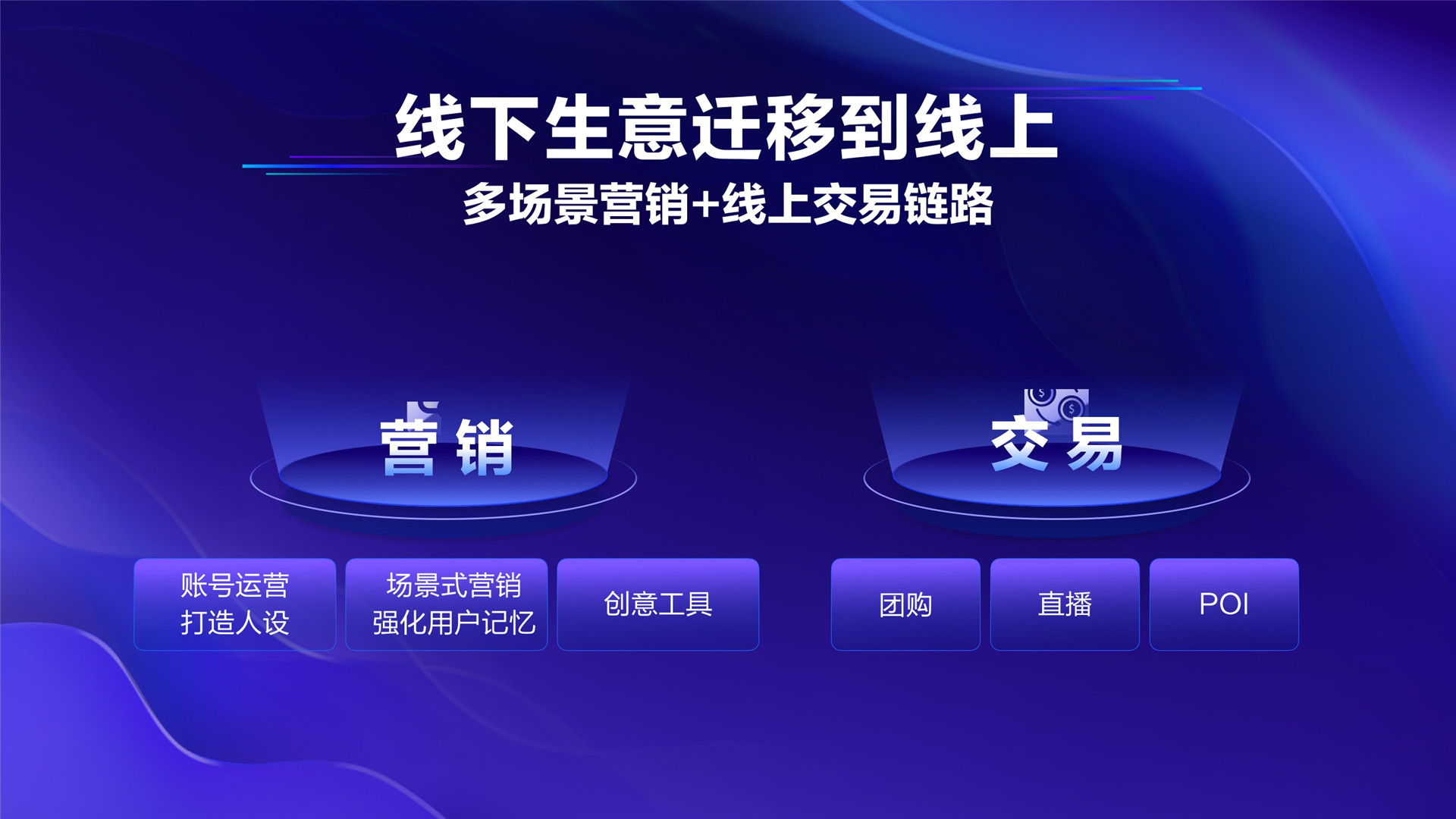 2022年ONE·自助—《到店履约的玩法拆解》—彭一航